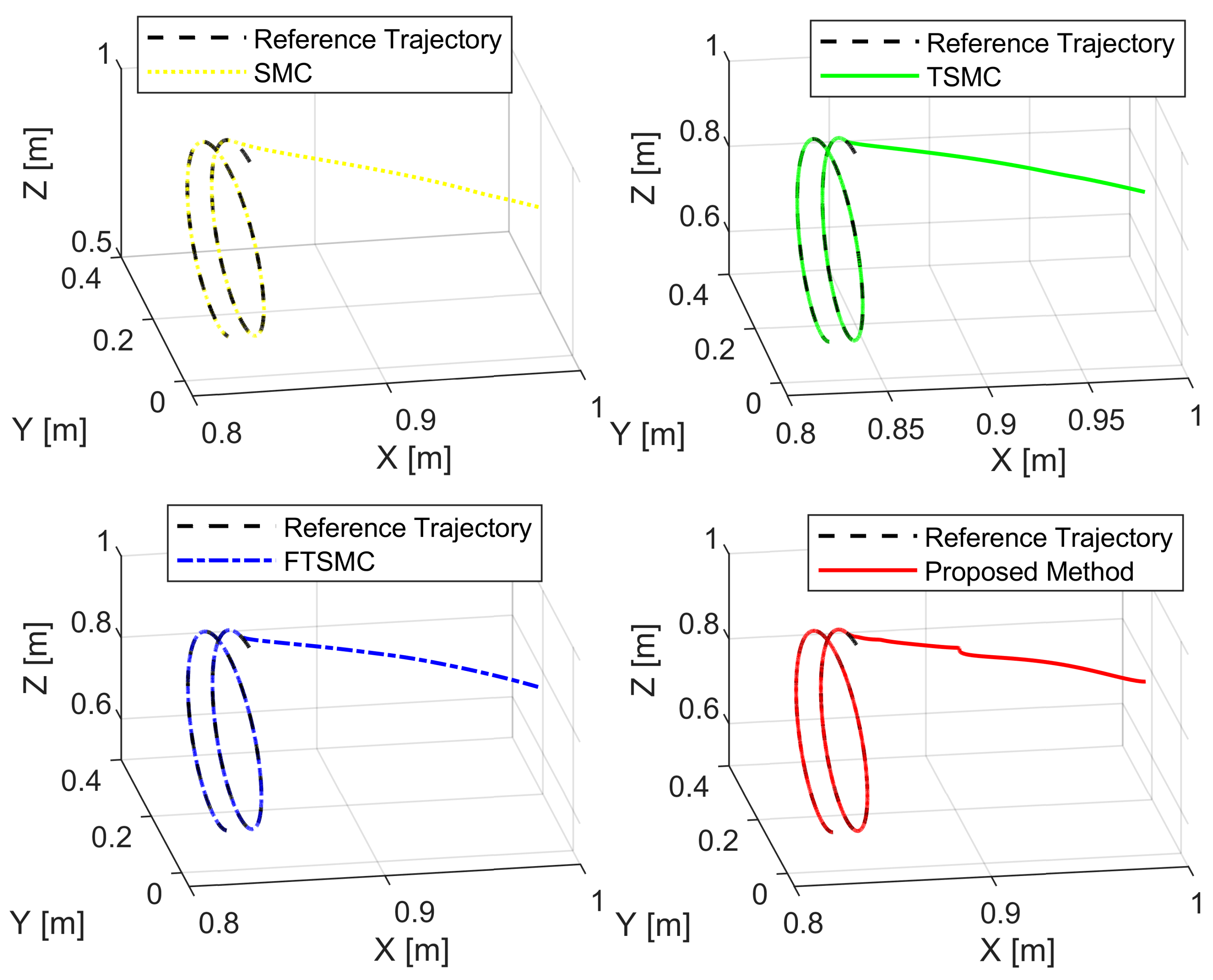 Sensors 22 02615 g006