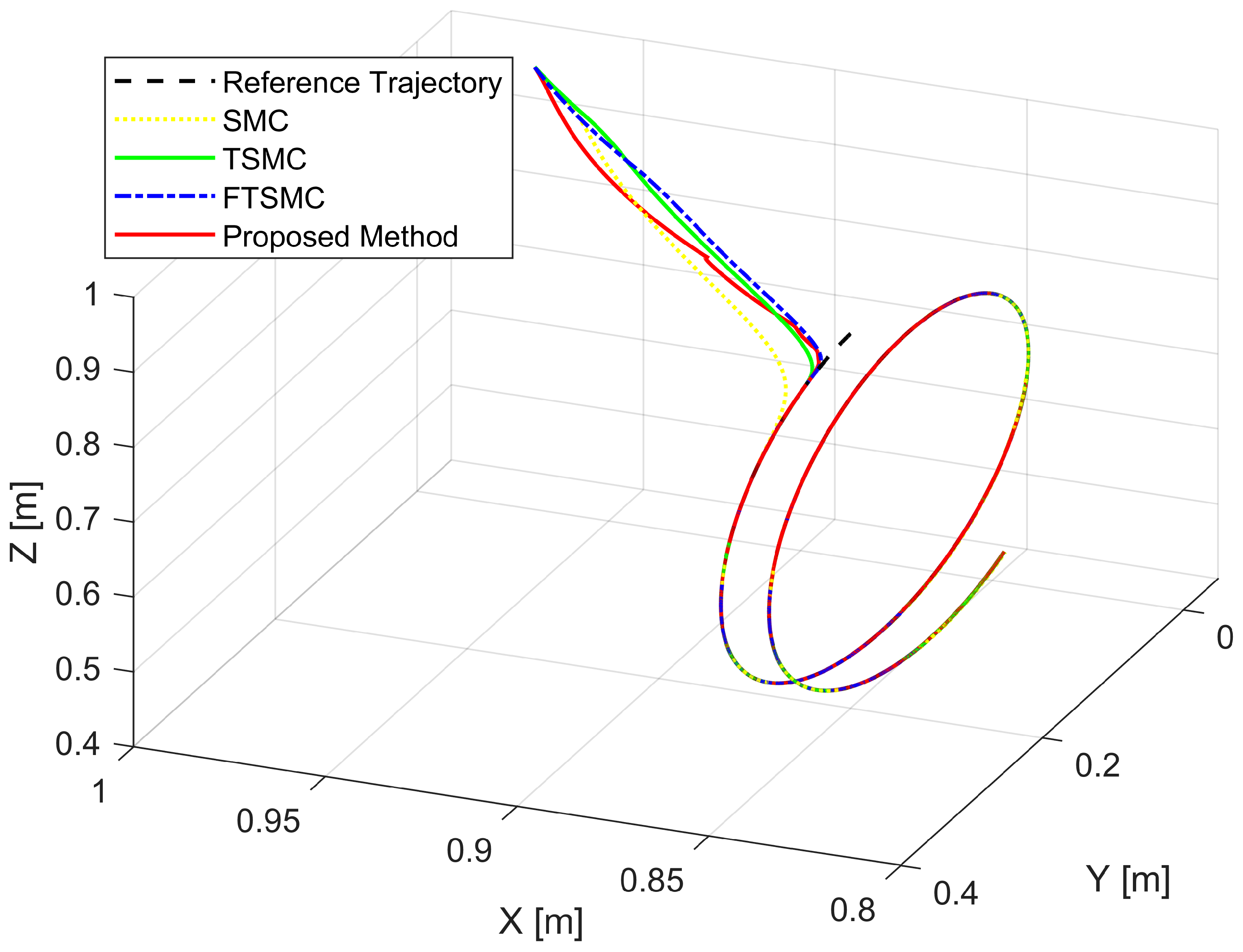 Sensors 22 02615 g007