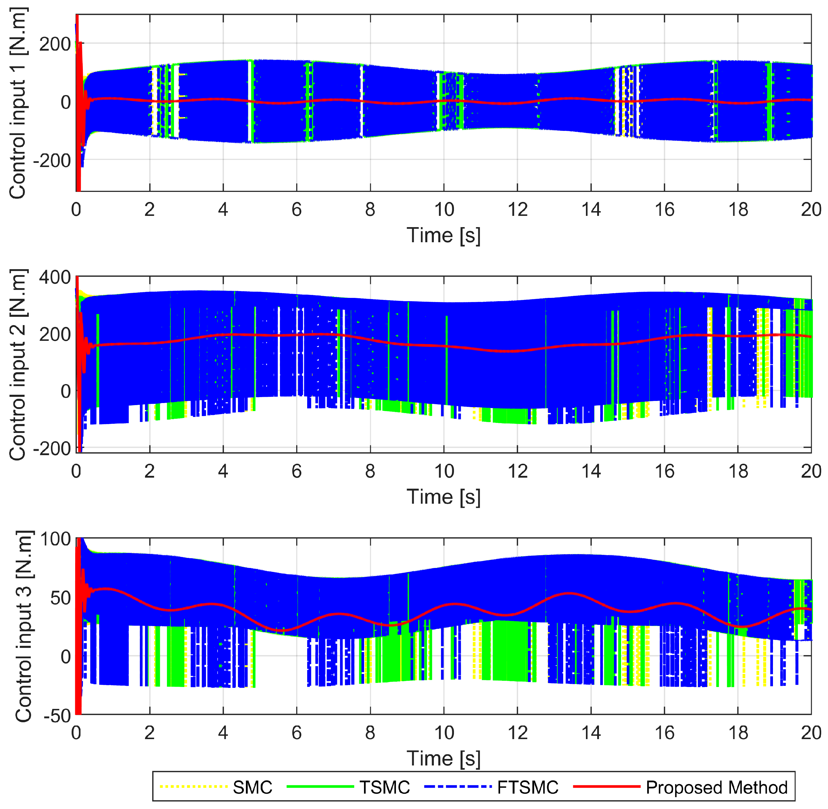Sensors 22 02615 g009