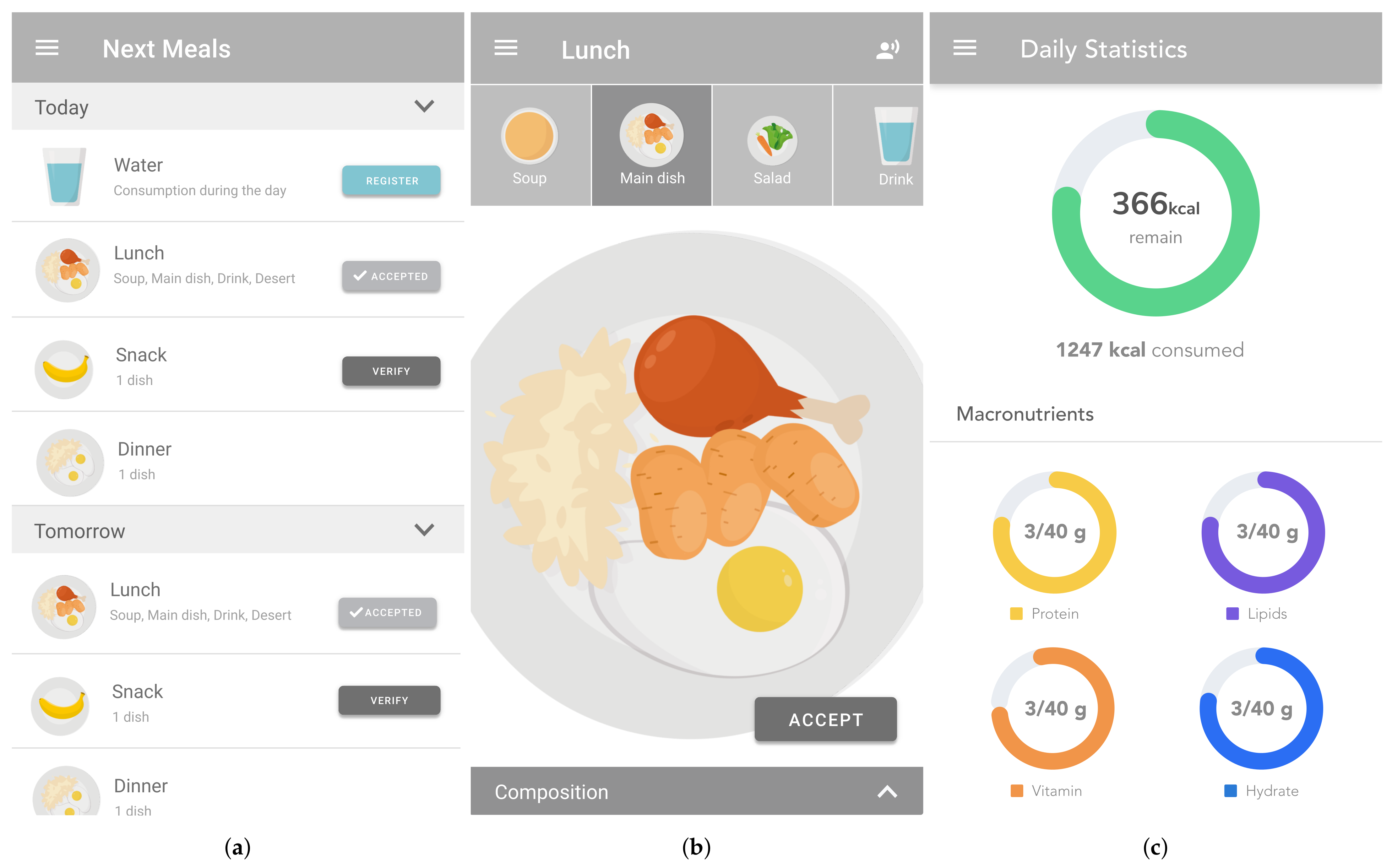 Sensors 22 02617 g002