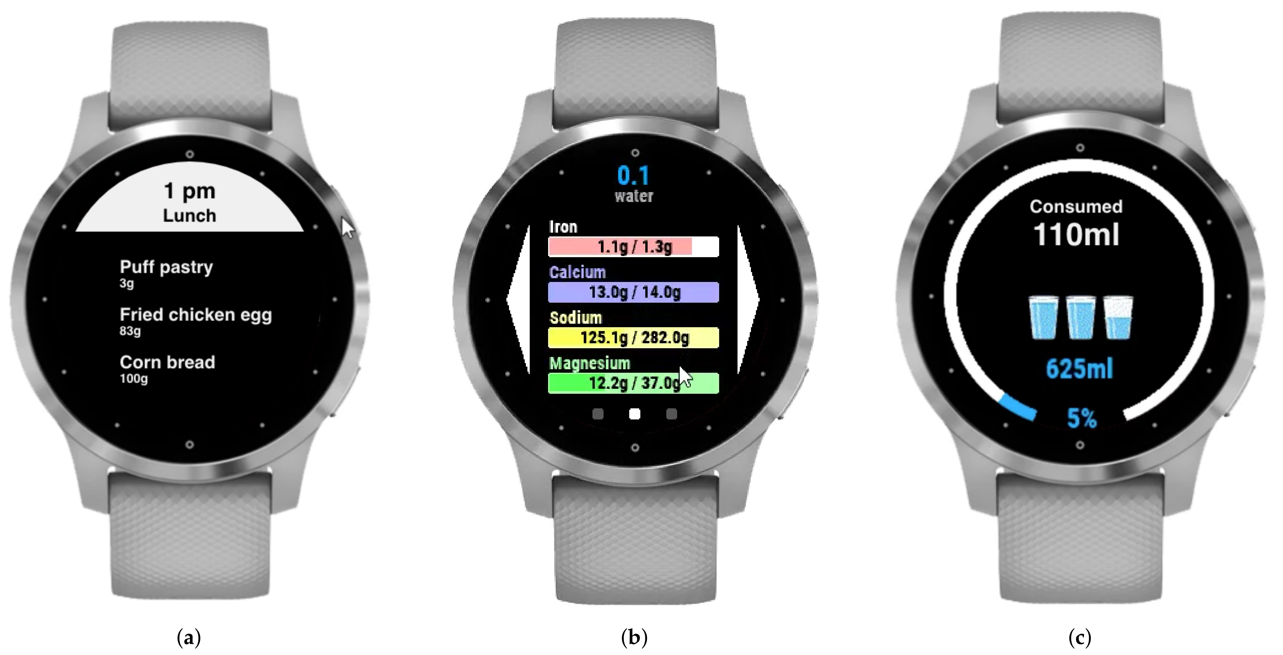 Sensors 22 02617 g003