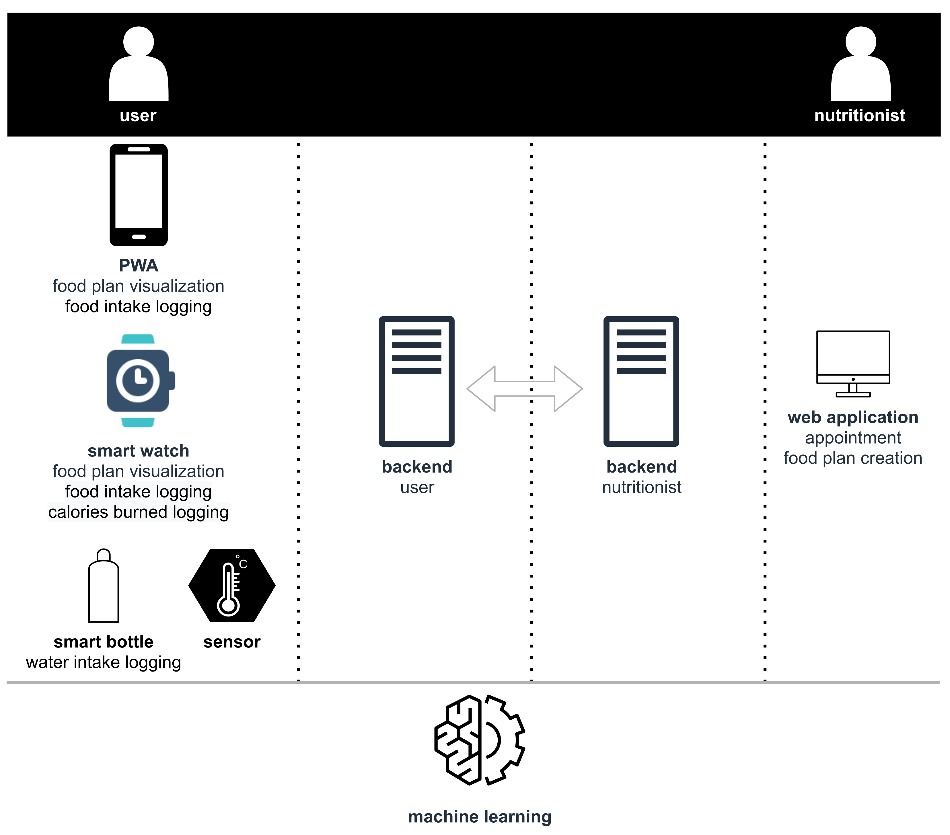 Sensors 22 02617 g004