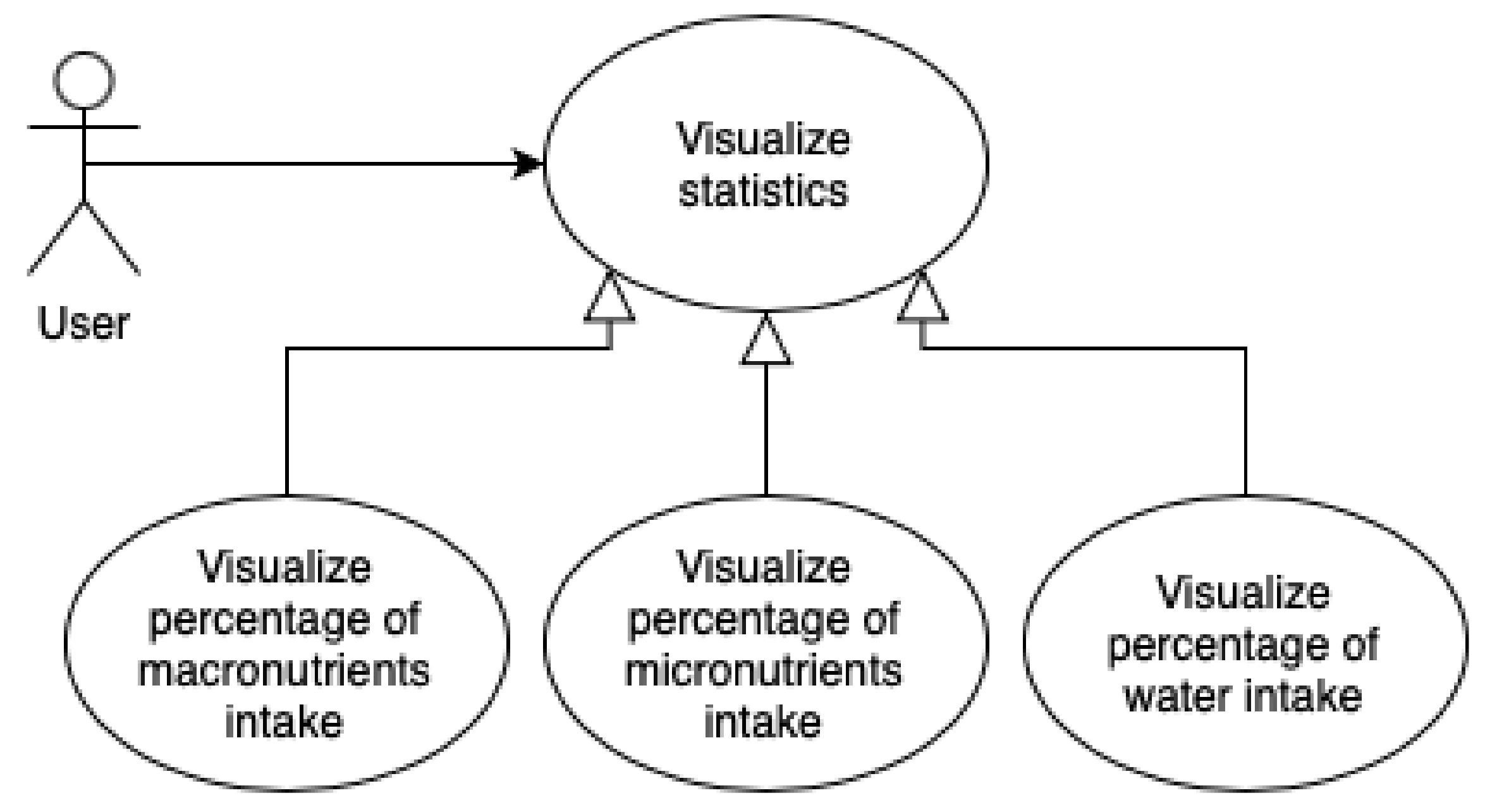 Sensors 22 02617 g0a10