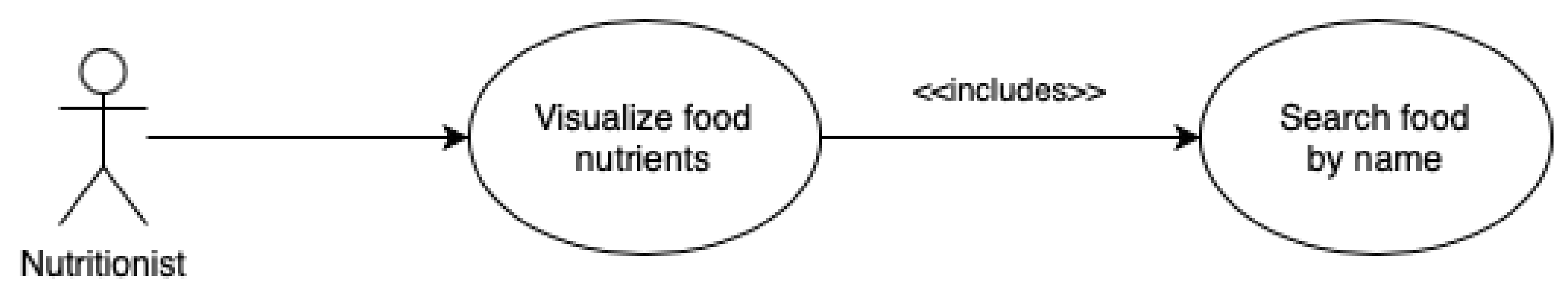 Sensors 22 02617 g0a4