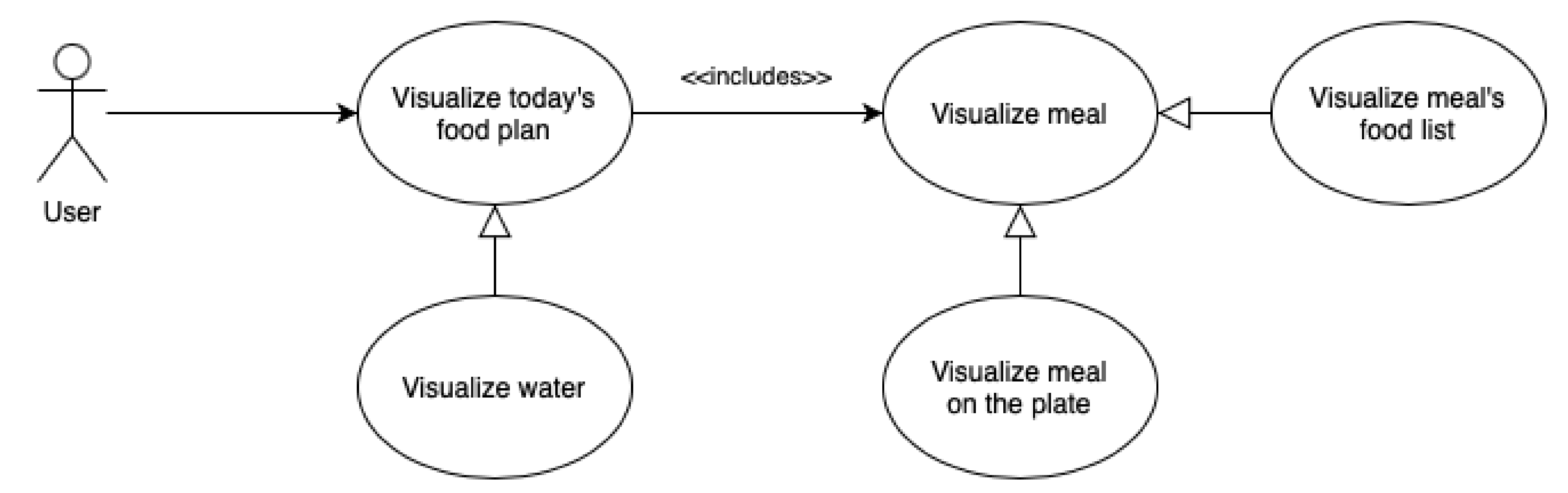 Sensors 22 02617 g0a7
