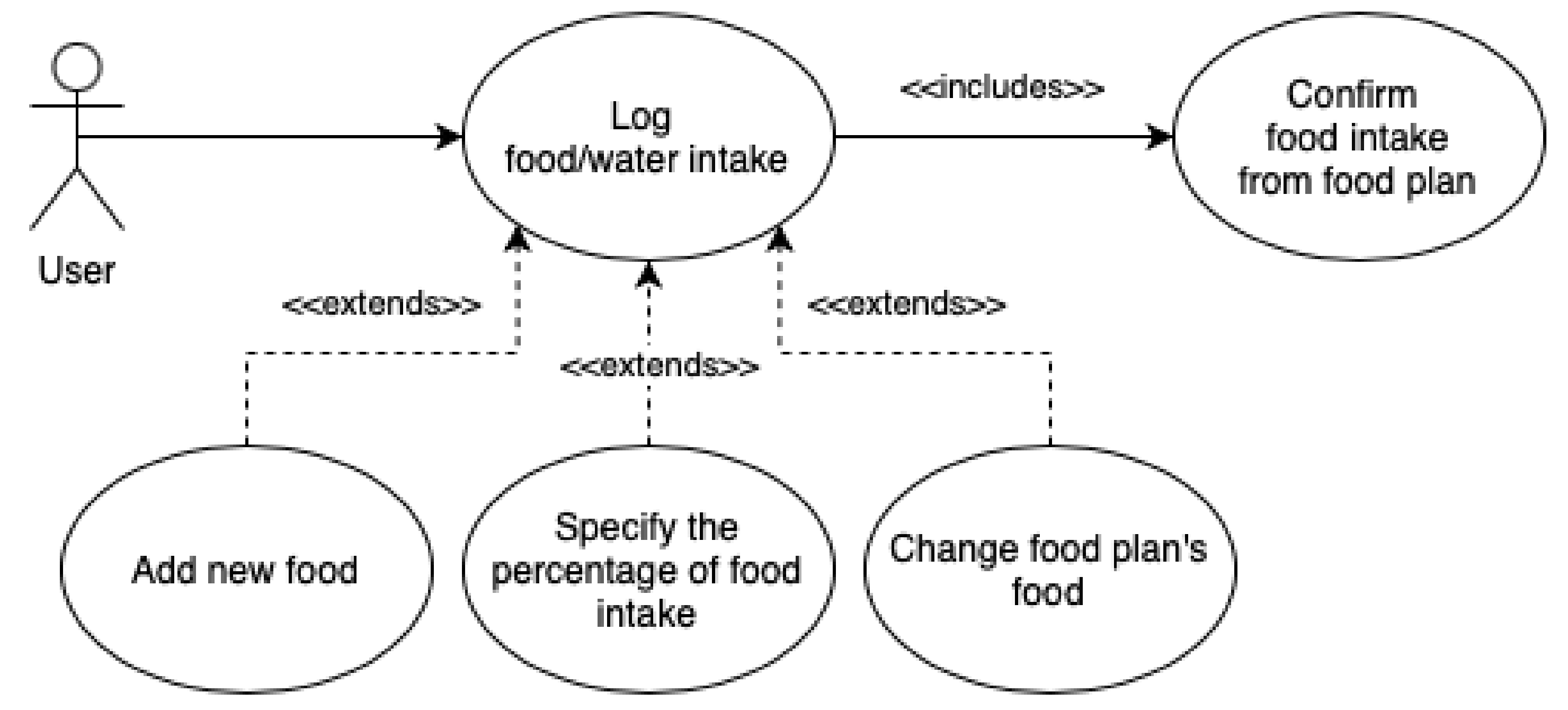 Sensors 22 02617 g0a8
