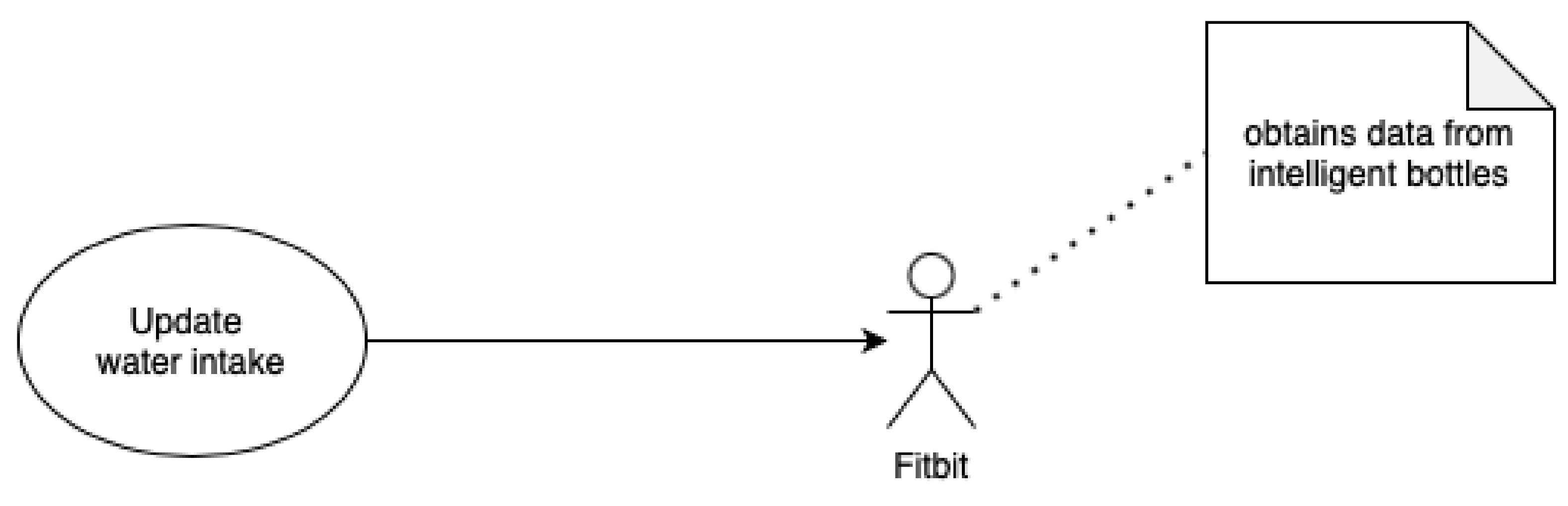 Sensors 22 02617 g0a9