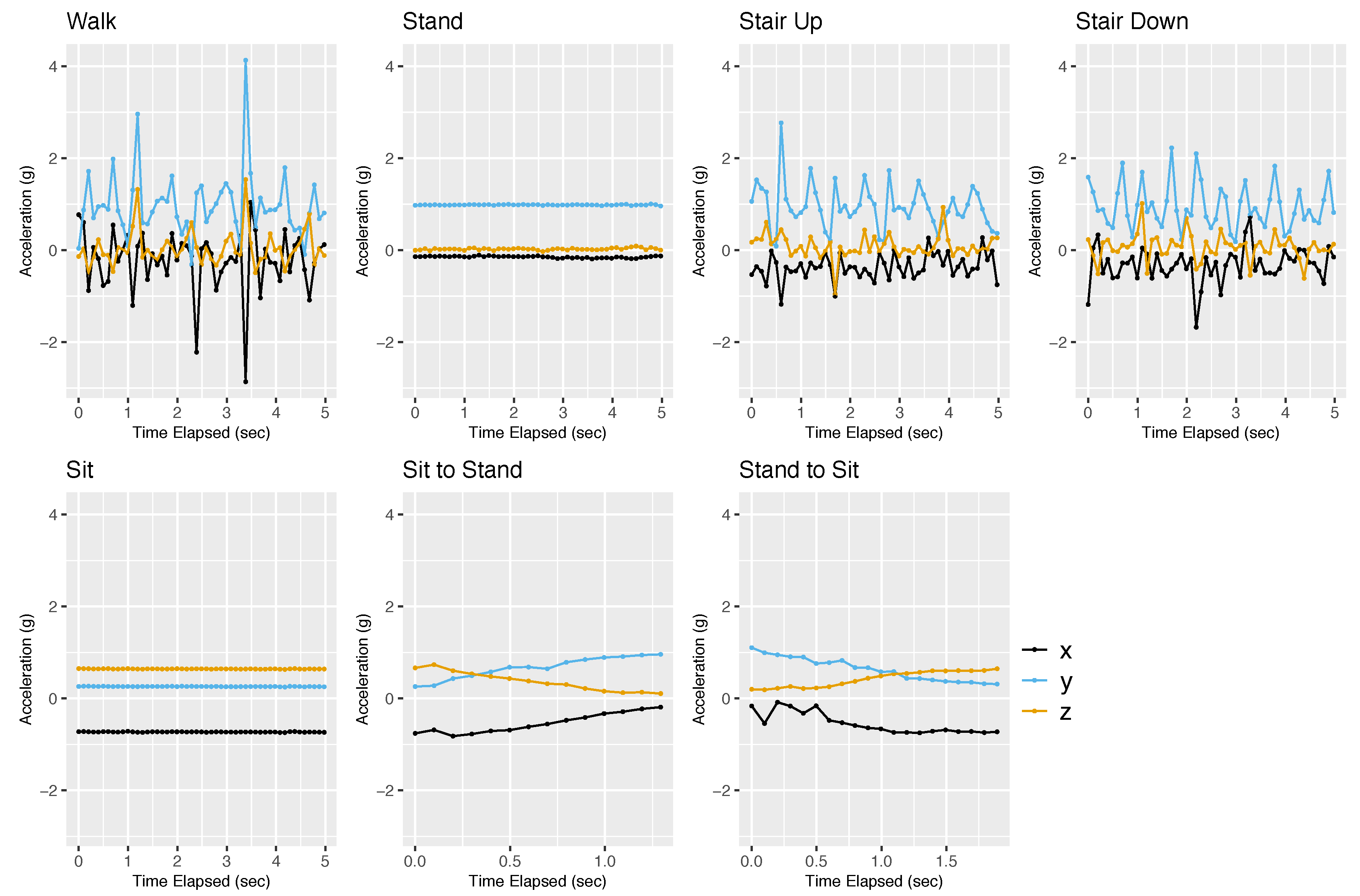 Sensors 22 02618 g001 550
