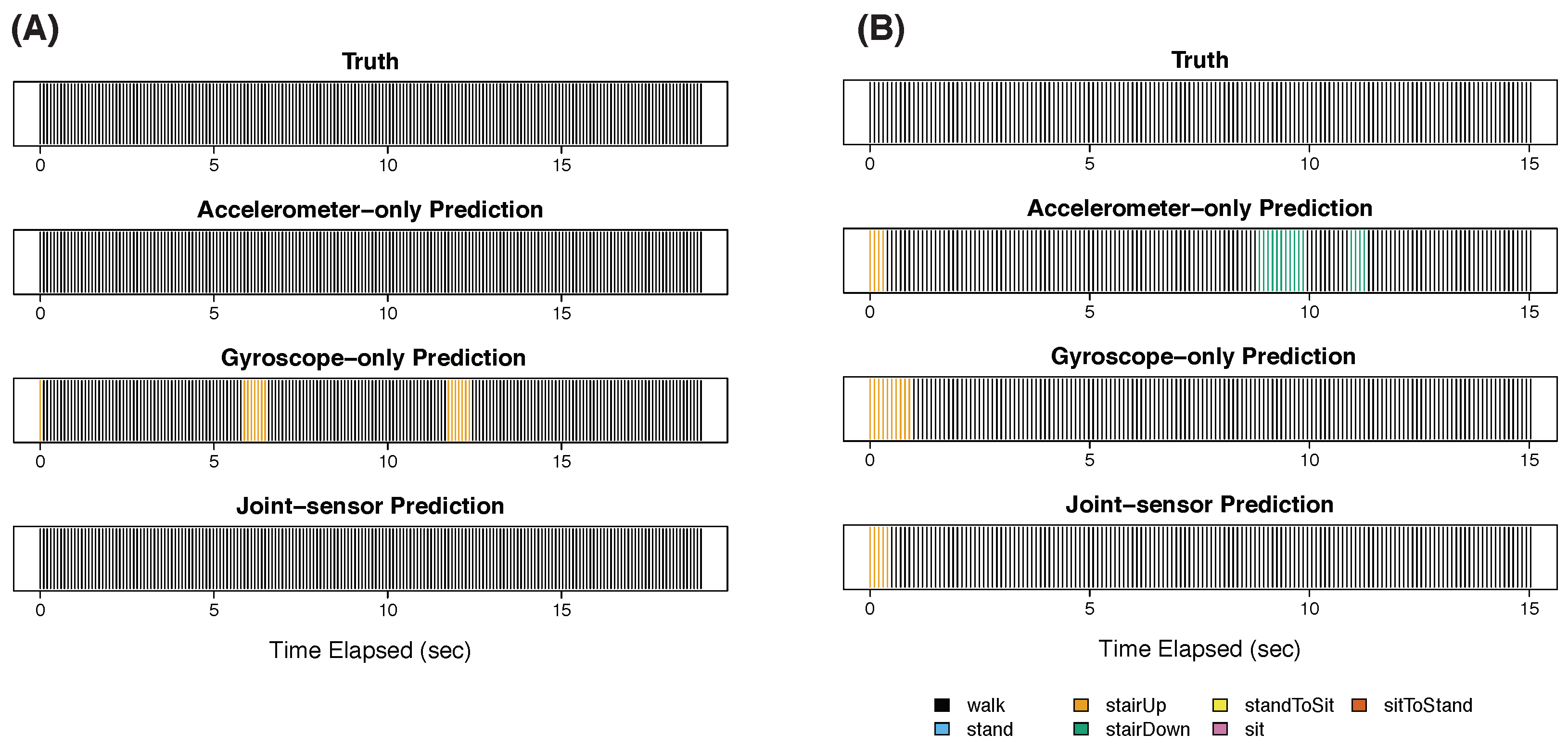 Sensors 22 02618 g004 550
