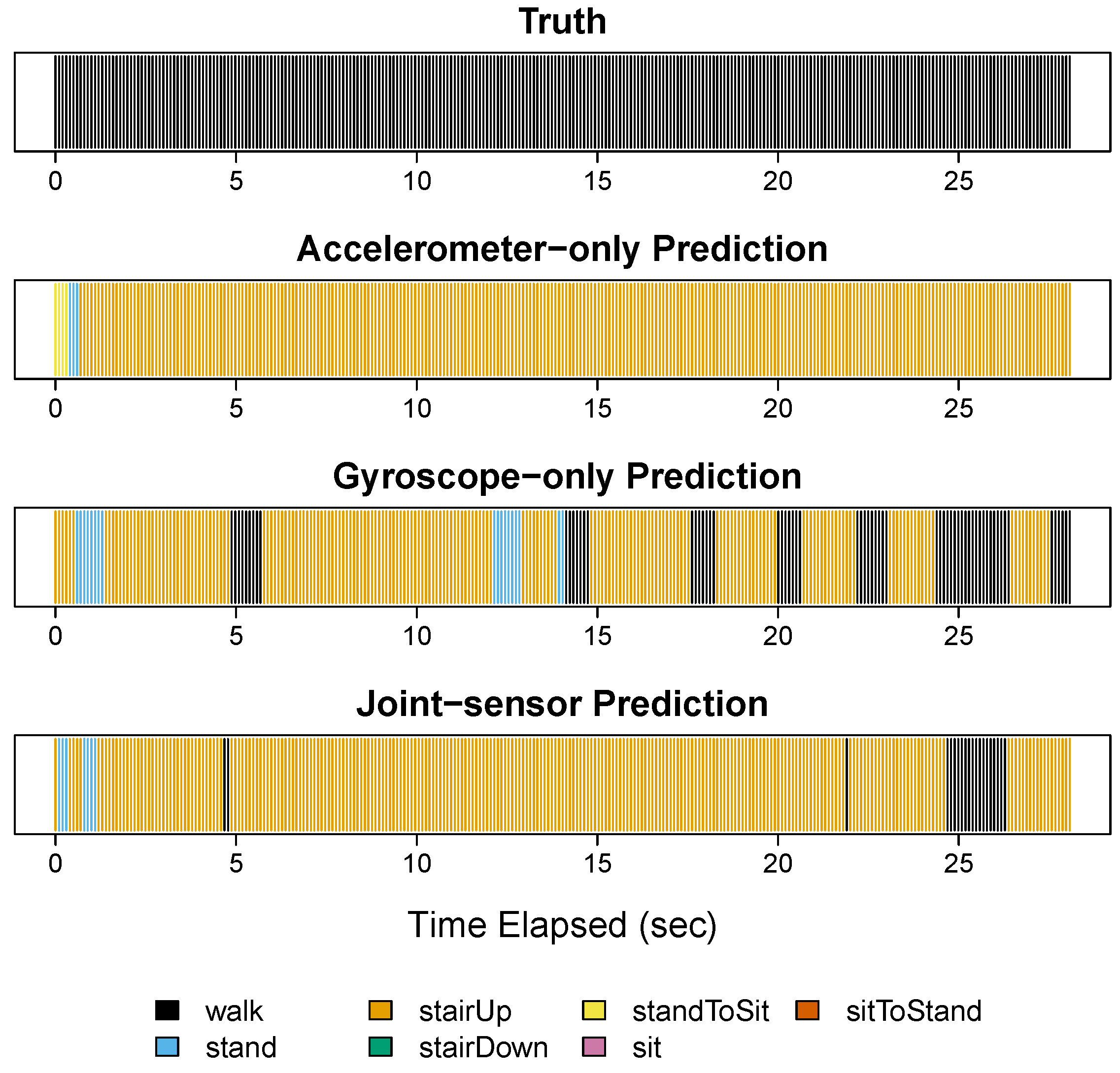Sensors 22 02618 g005 550
