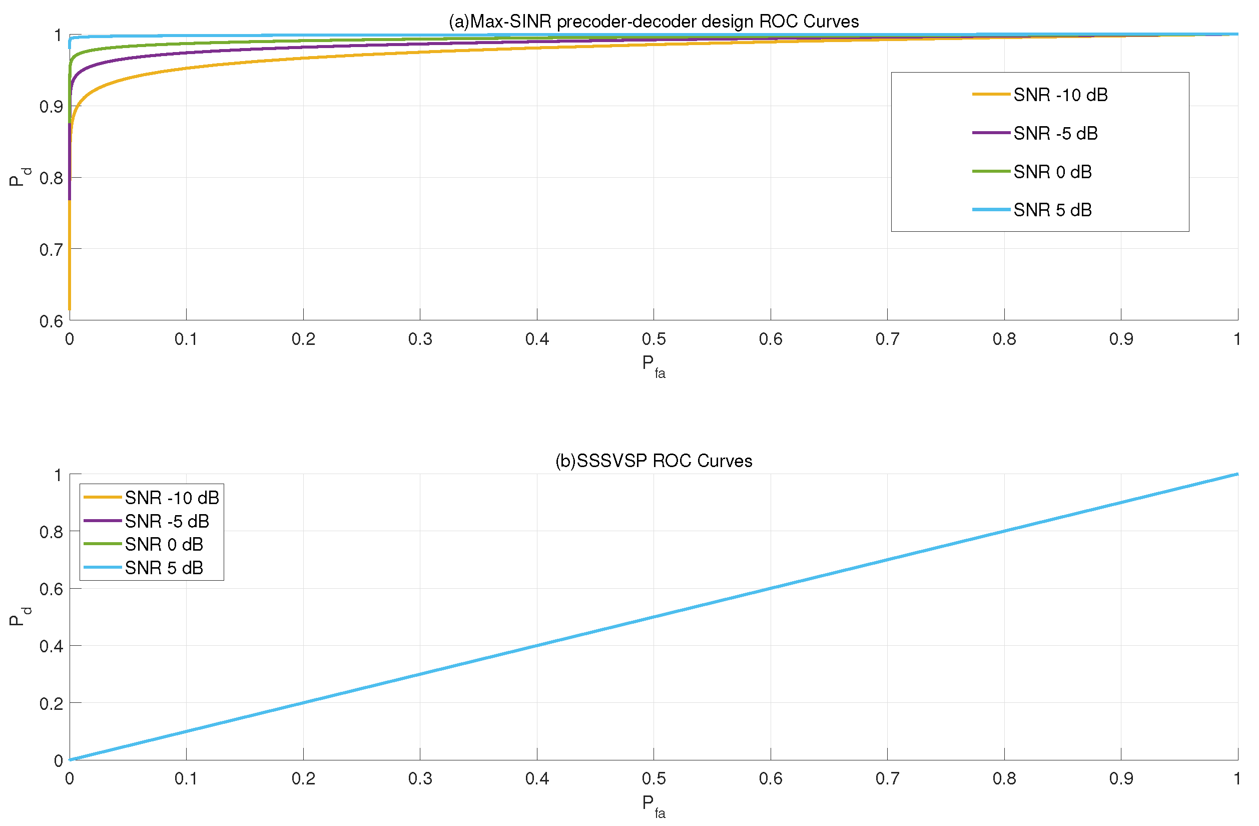 Sensors 22 02619 g004 550
