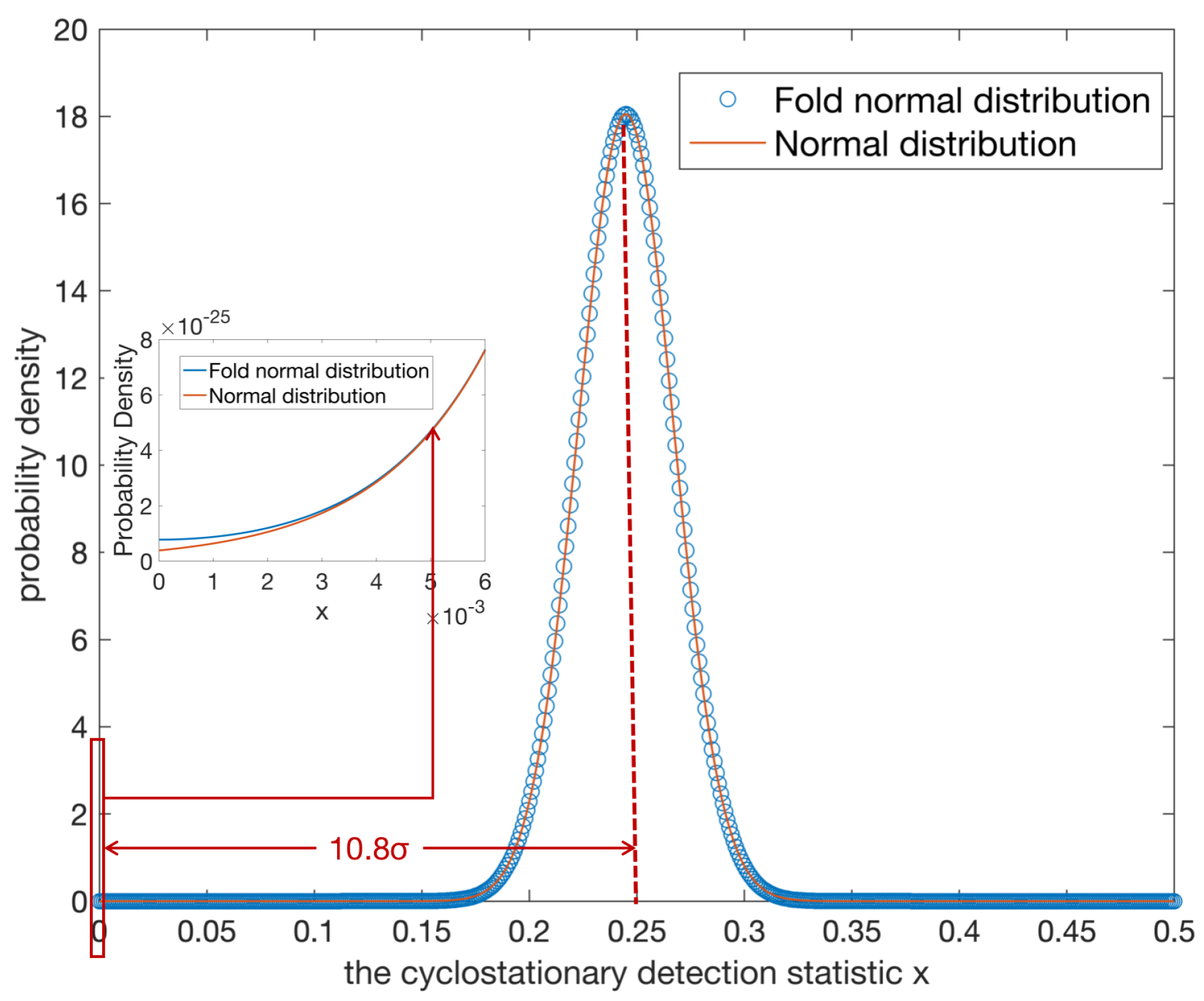 Sensors 22 02620 g005 550
