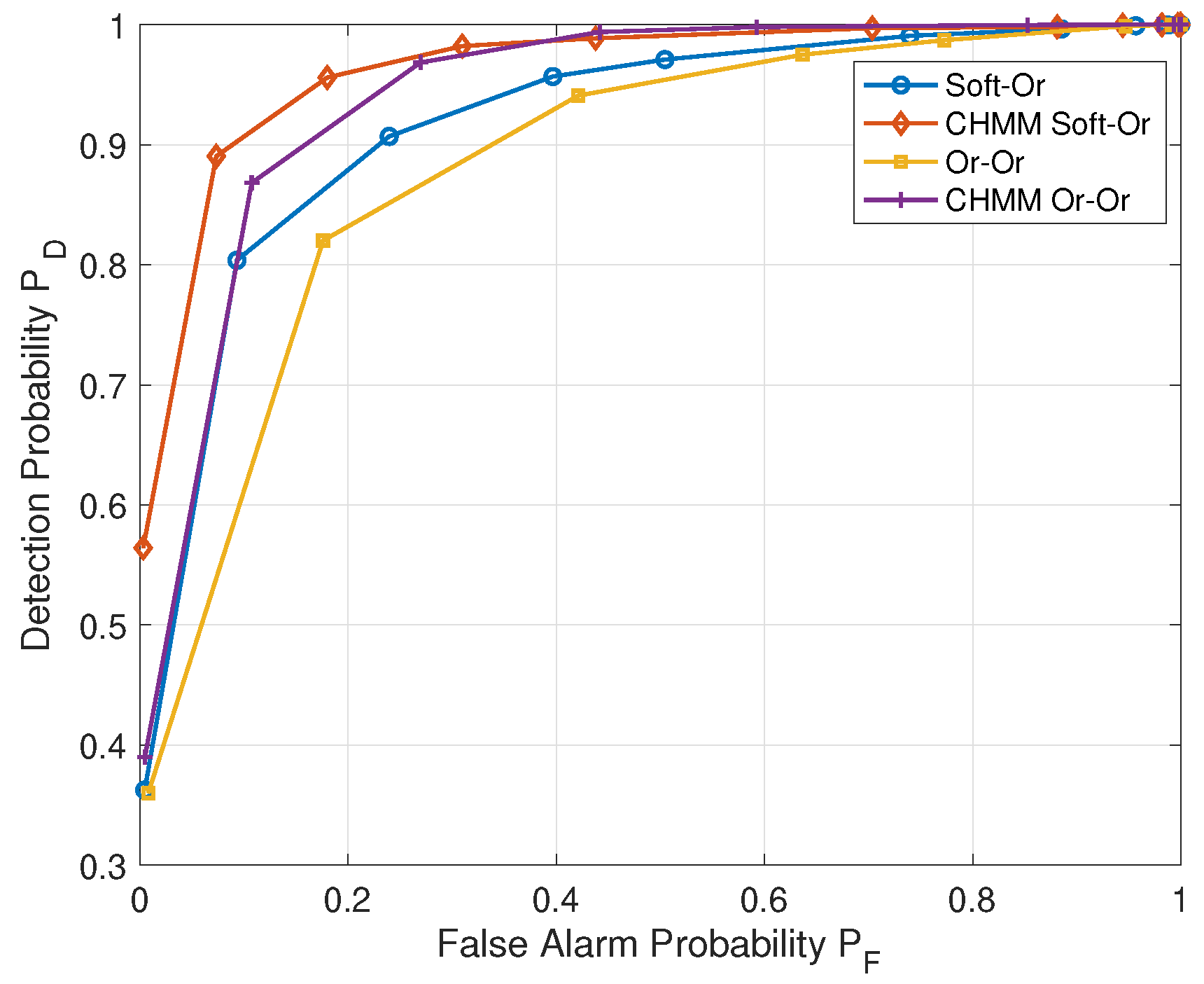 Sensors 22 02620 g007 550