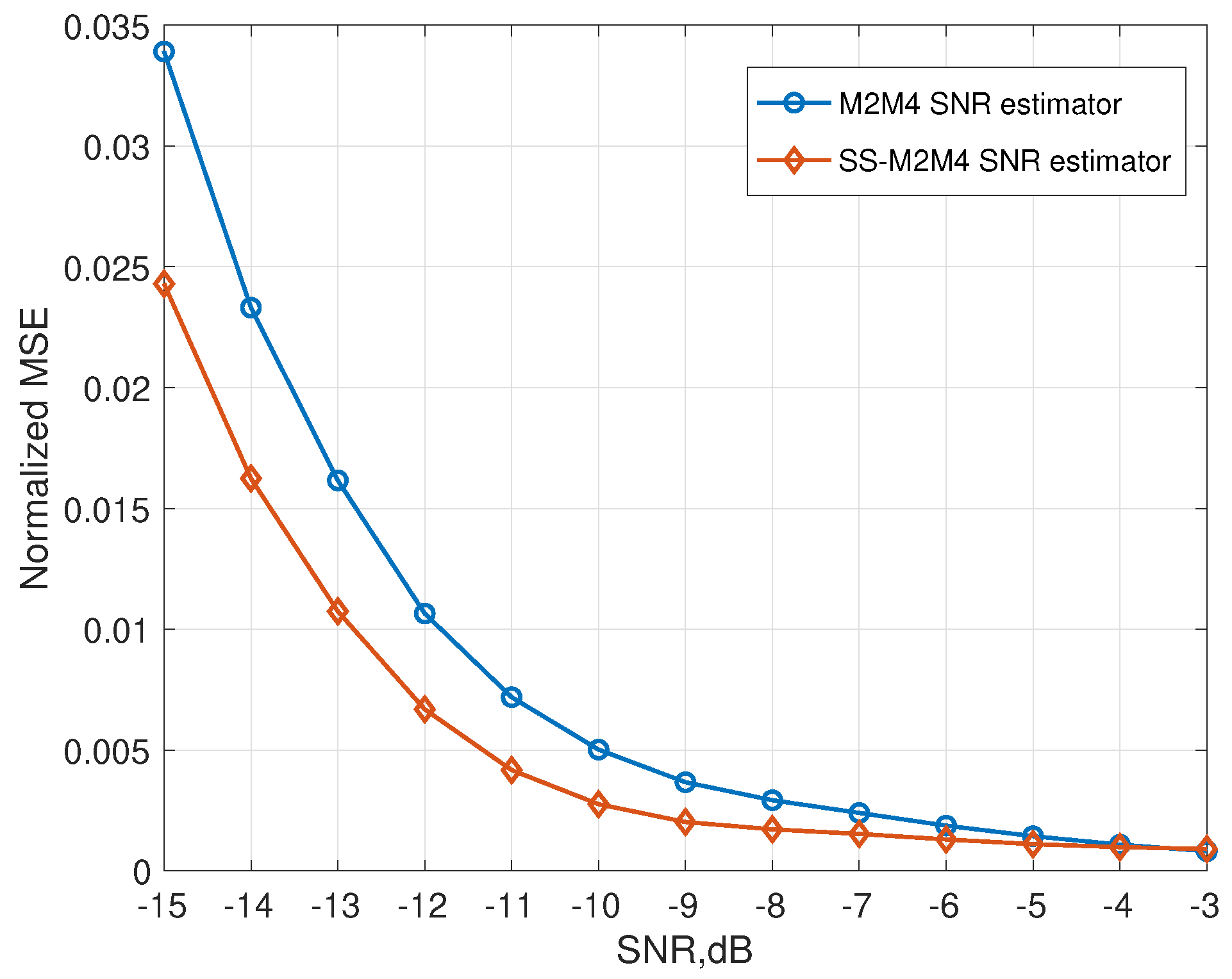 Sensors 22 02620 g008 550