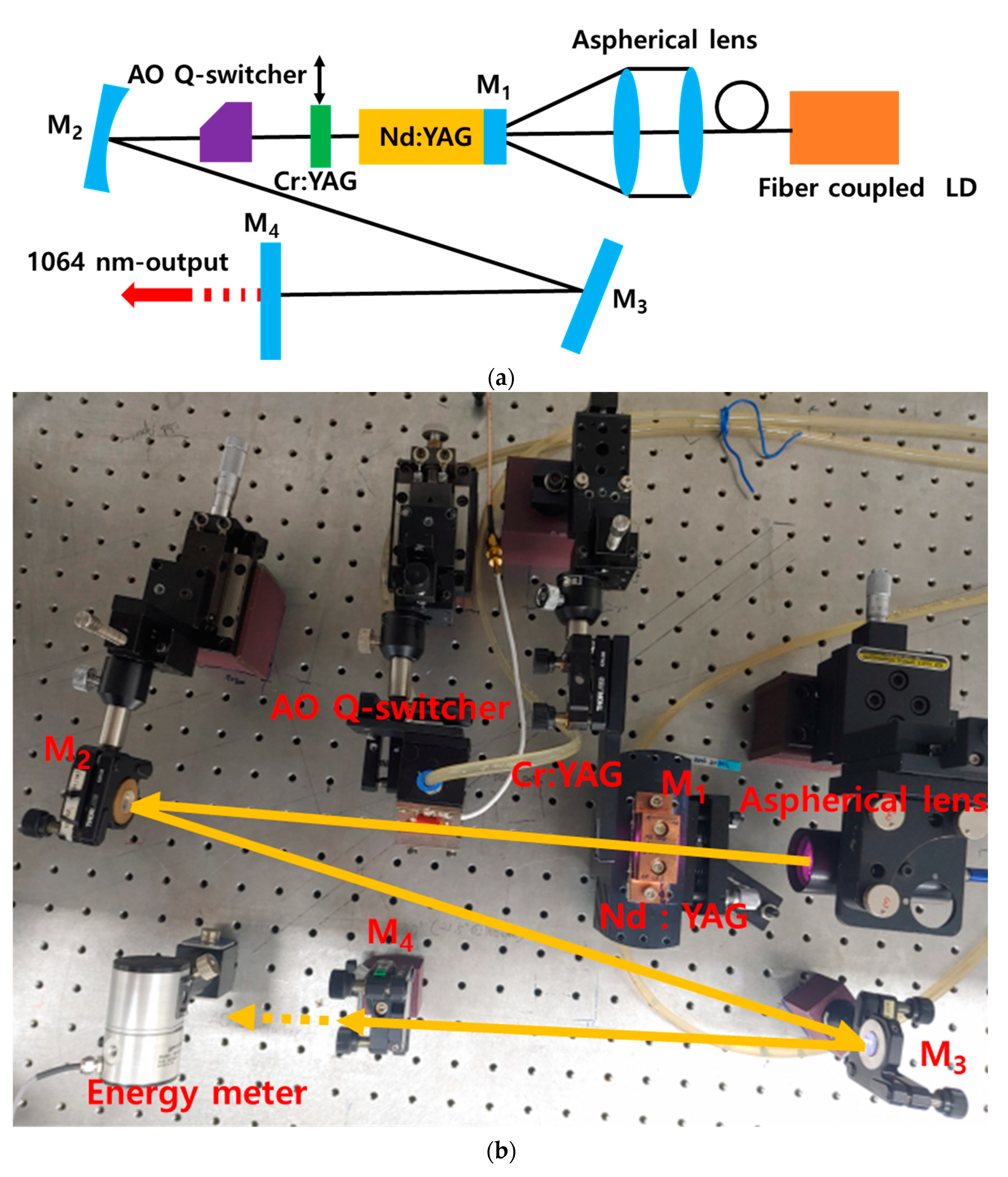 Sensors 22 02621 g001 550