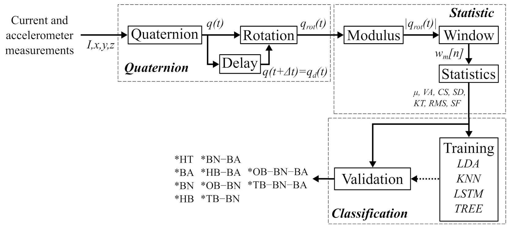 Sensors 22 02622 g001 550