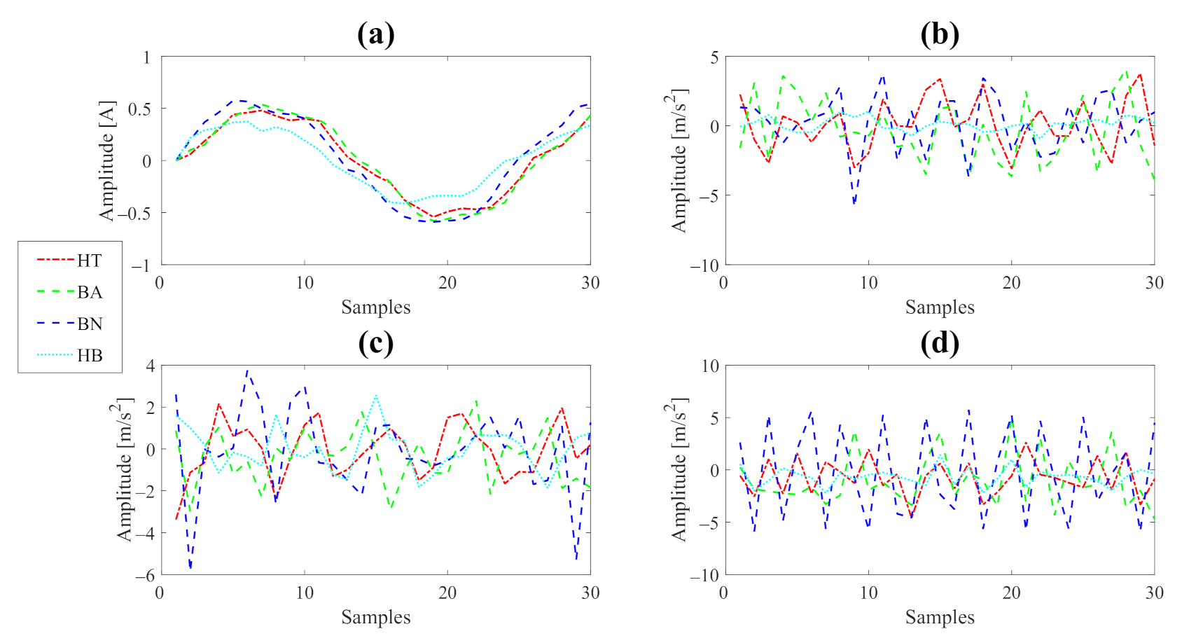 Sensors 22 02622 g004 550