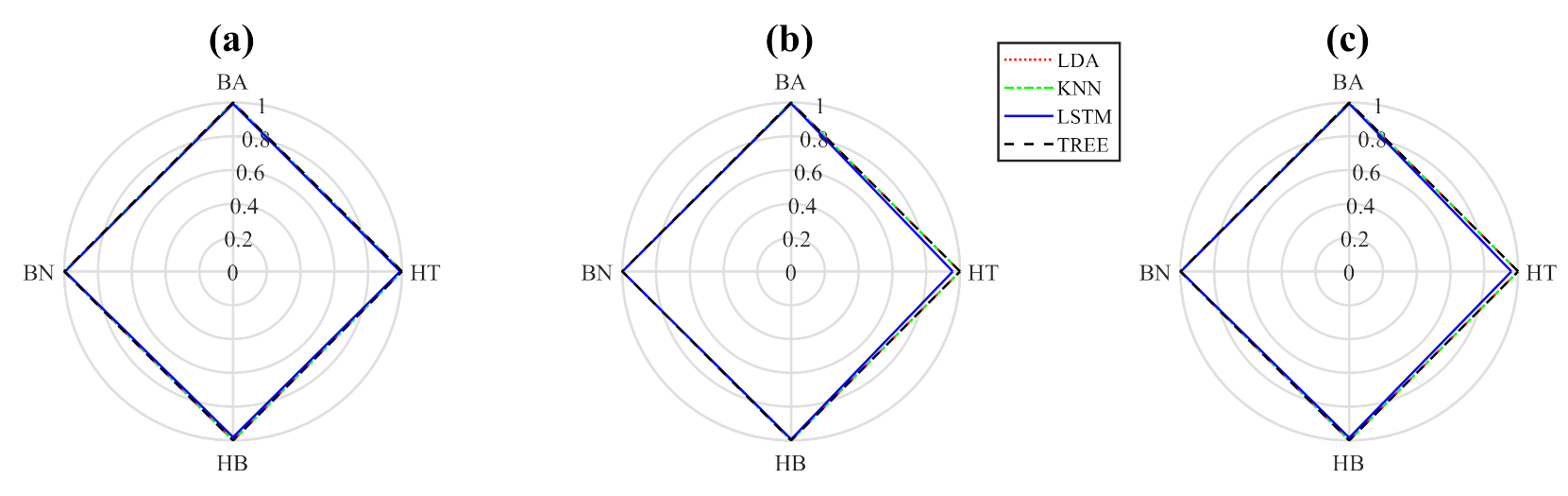Sensors 22 02622 g005 550