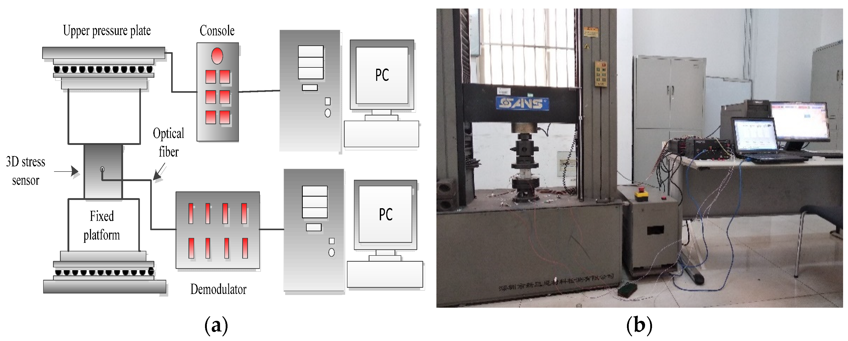 Sensors 22 02624 g011 550