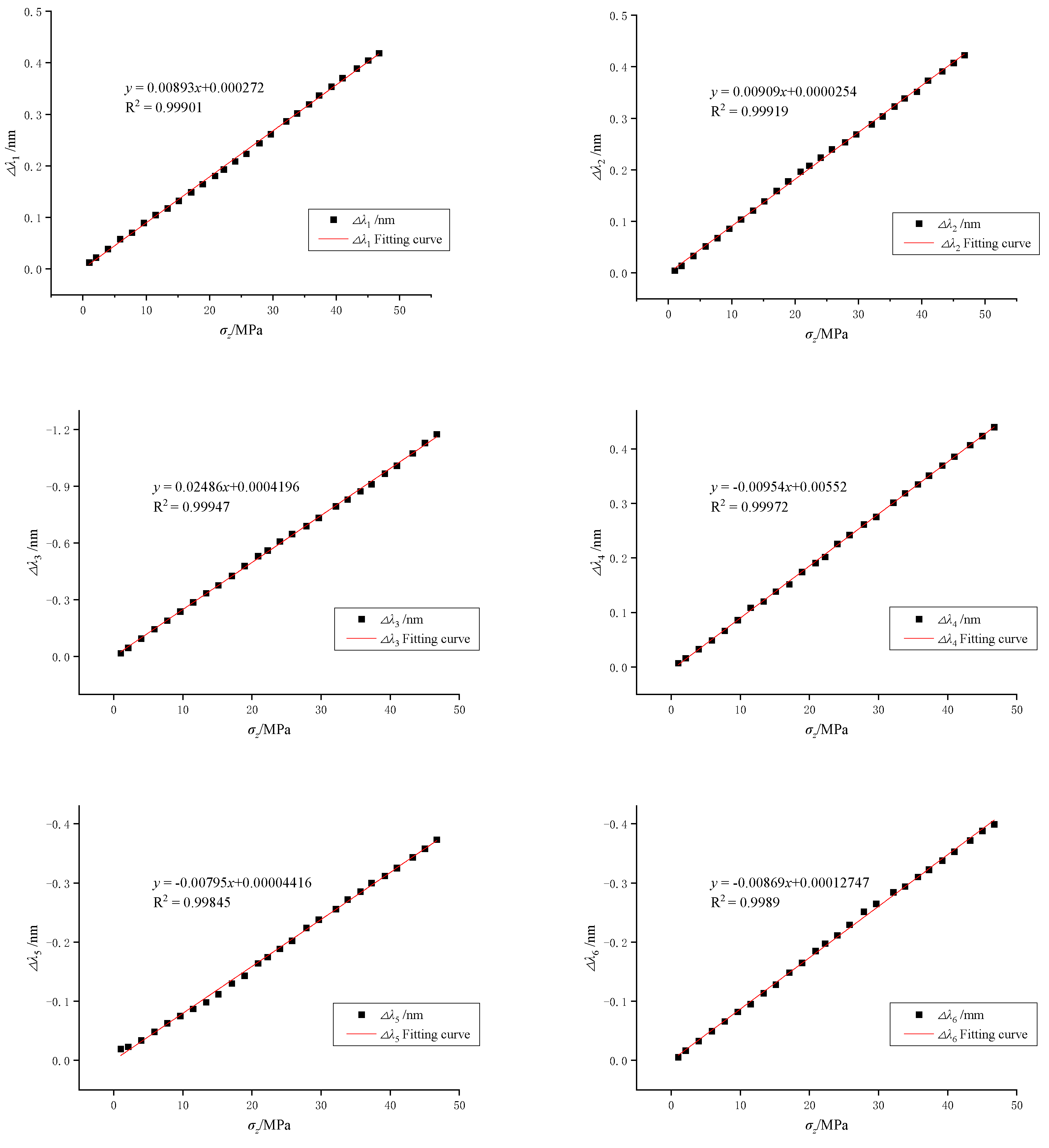 Sensors 22 02624 g012 550