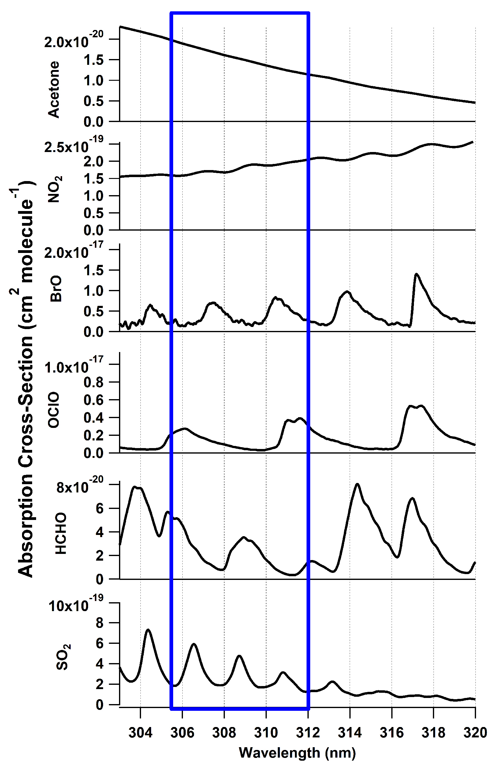 Sensors 22 02626 g001 Sensors 22 02626 g001
