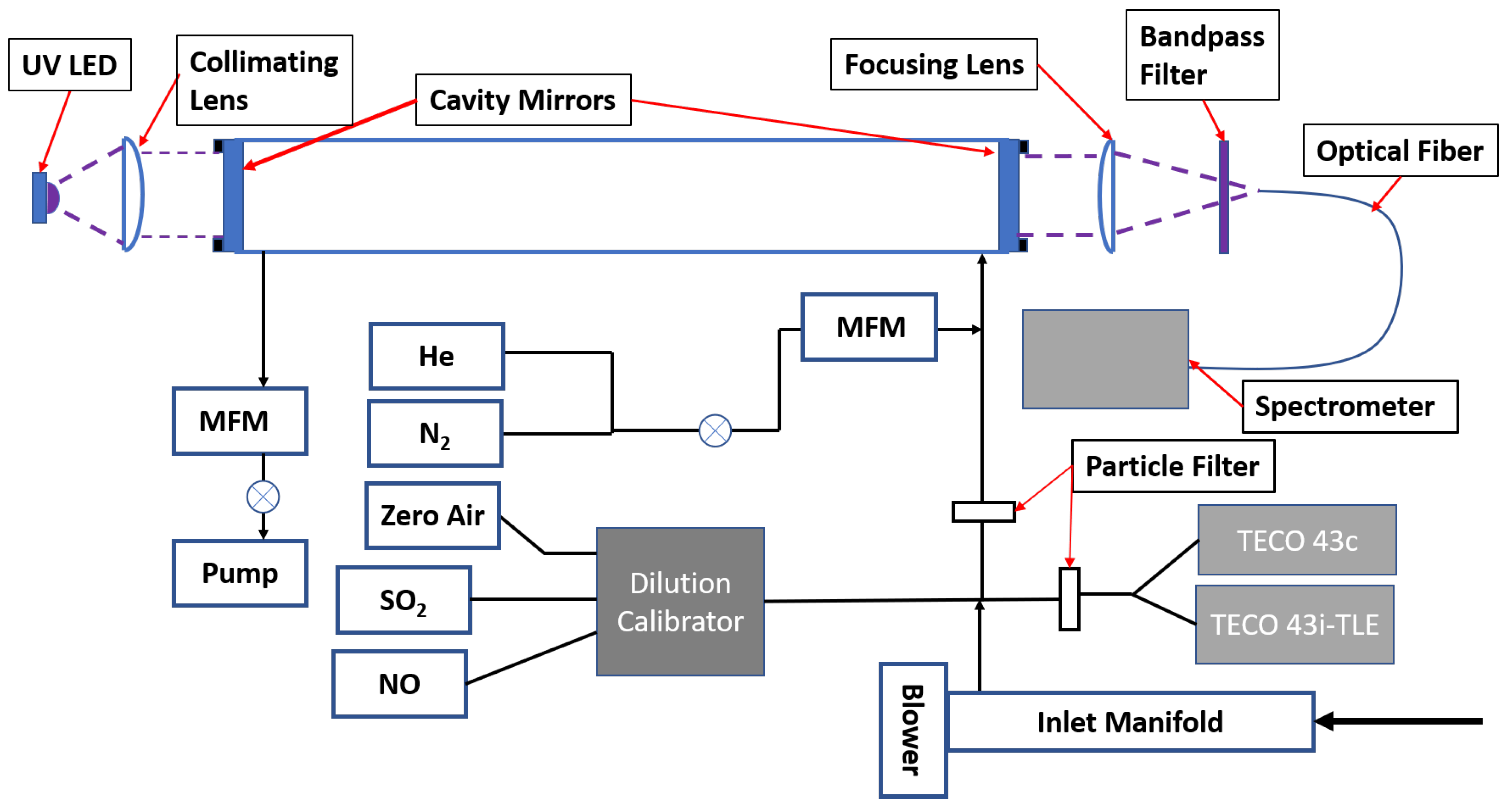 Sensors 22 02626 g002 Sensors 22 02626 g002