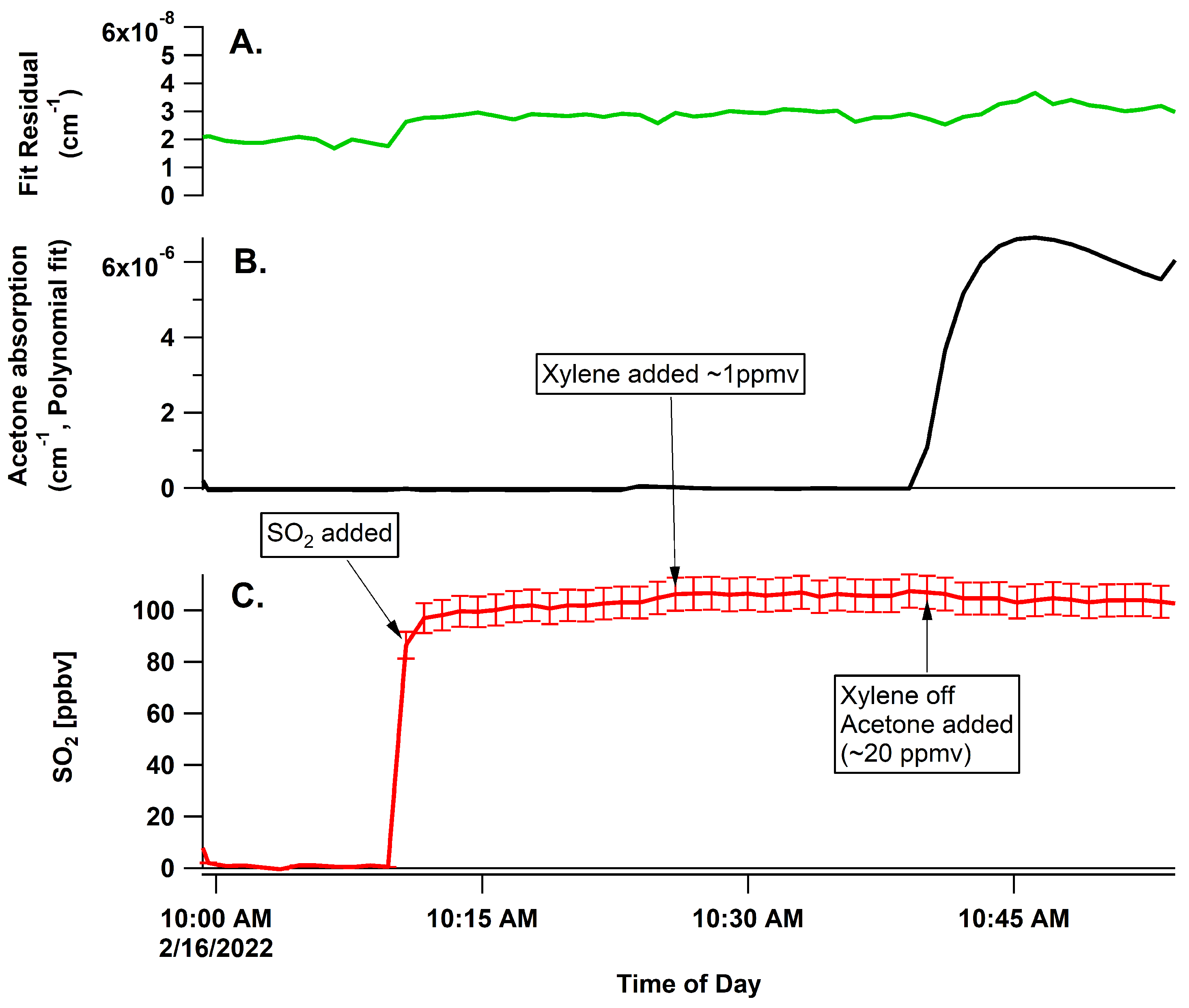 Sensors 22 02626 g008 Sensors 22 02626 g008