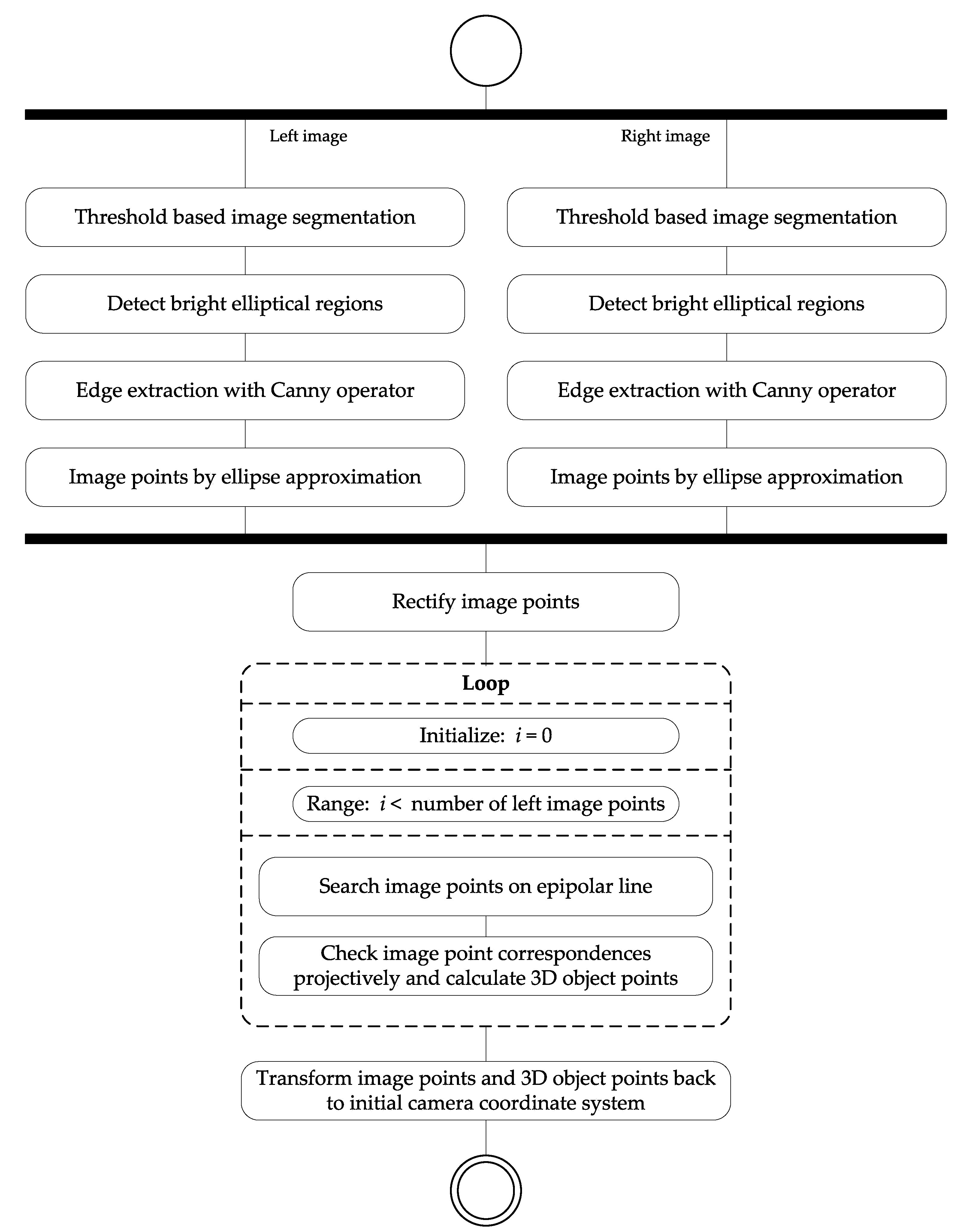 Sensors 22 02627 g001