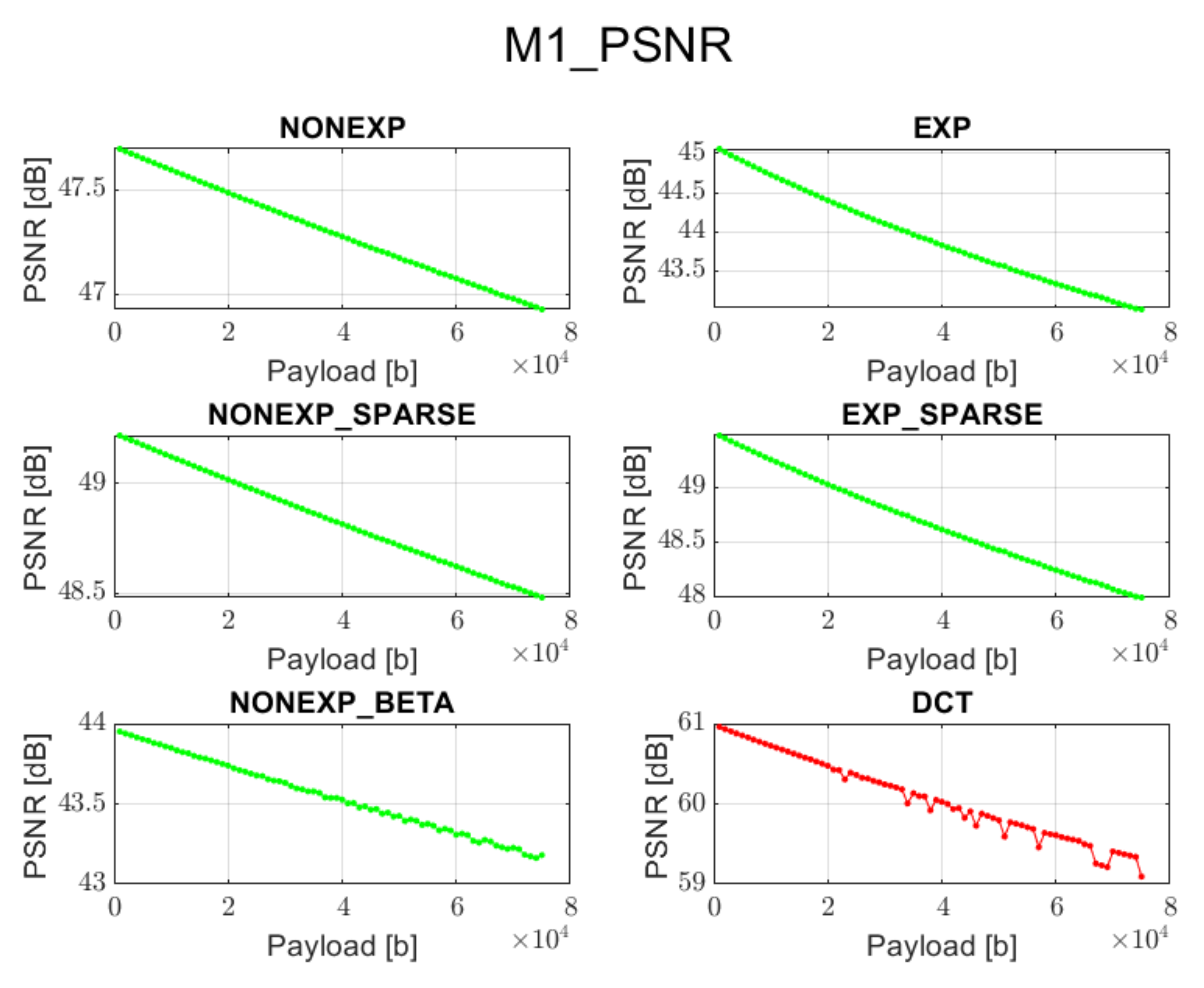 Sensors 22 02628 g002 550