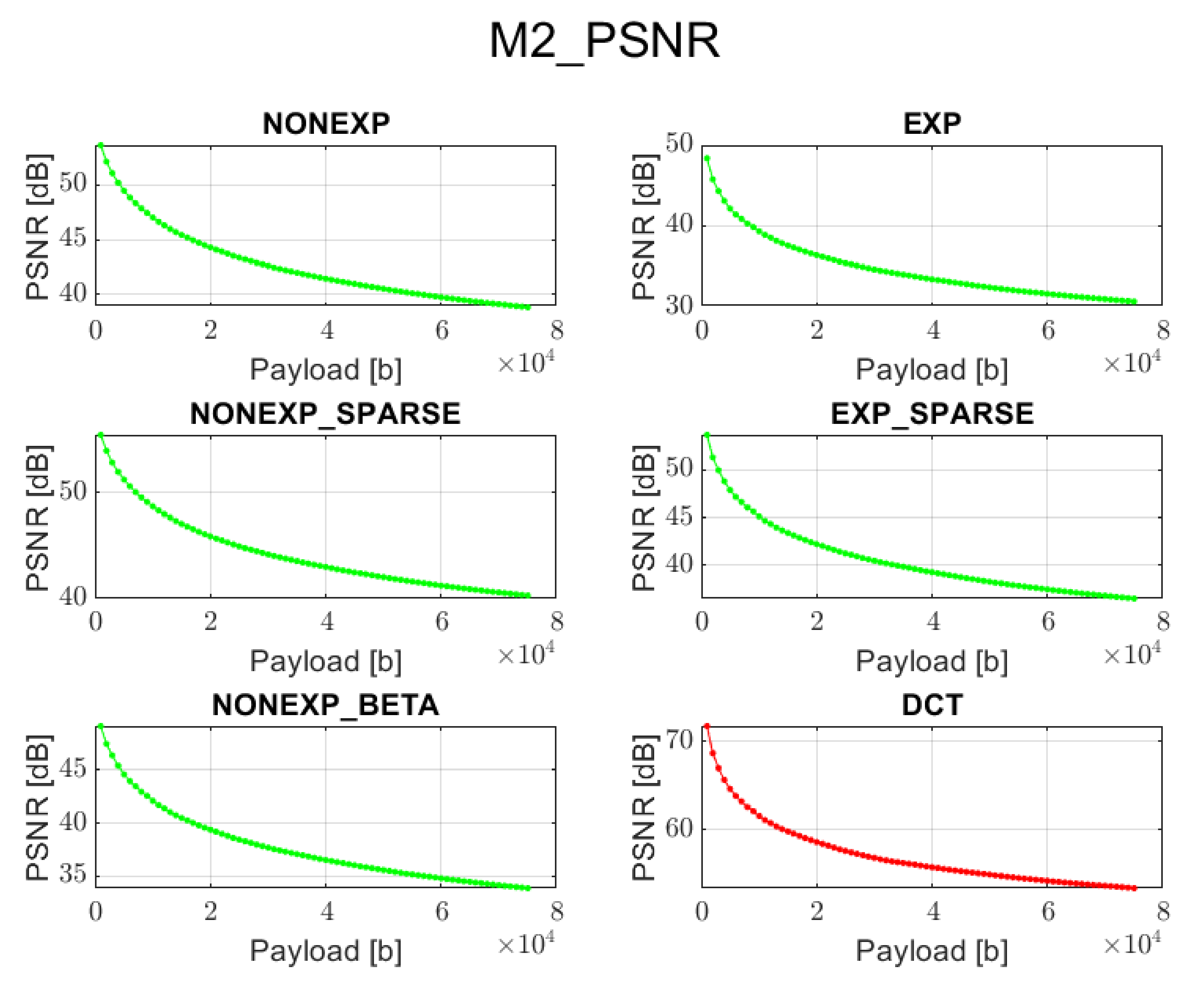 Sensors 22 02628 g003 550