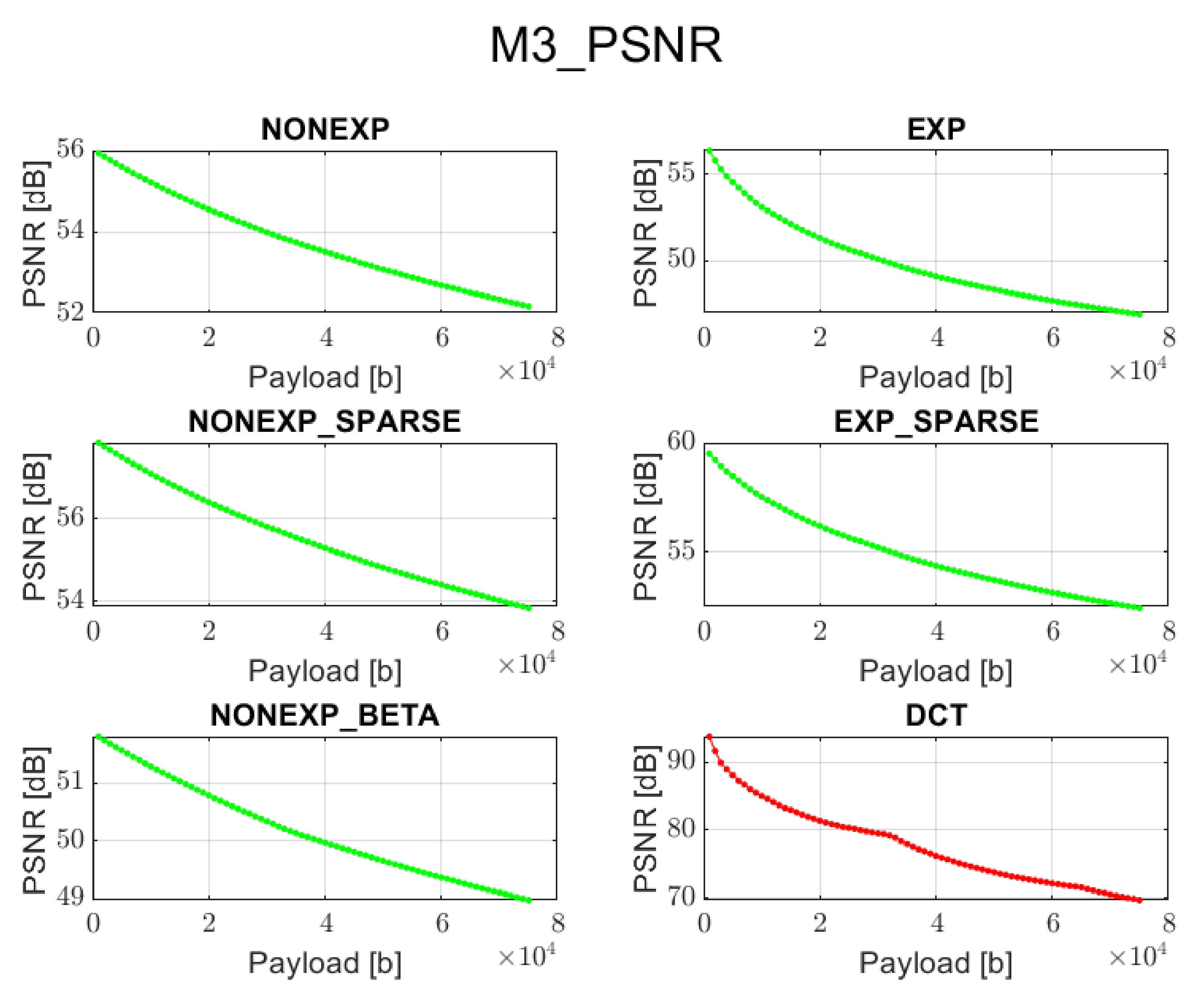 Sensors 22 02628 g004 550