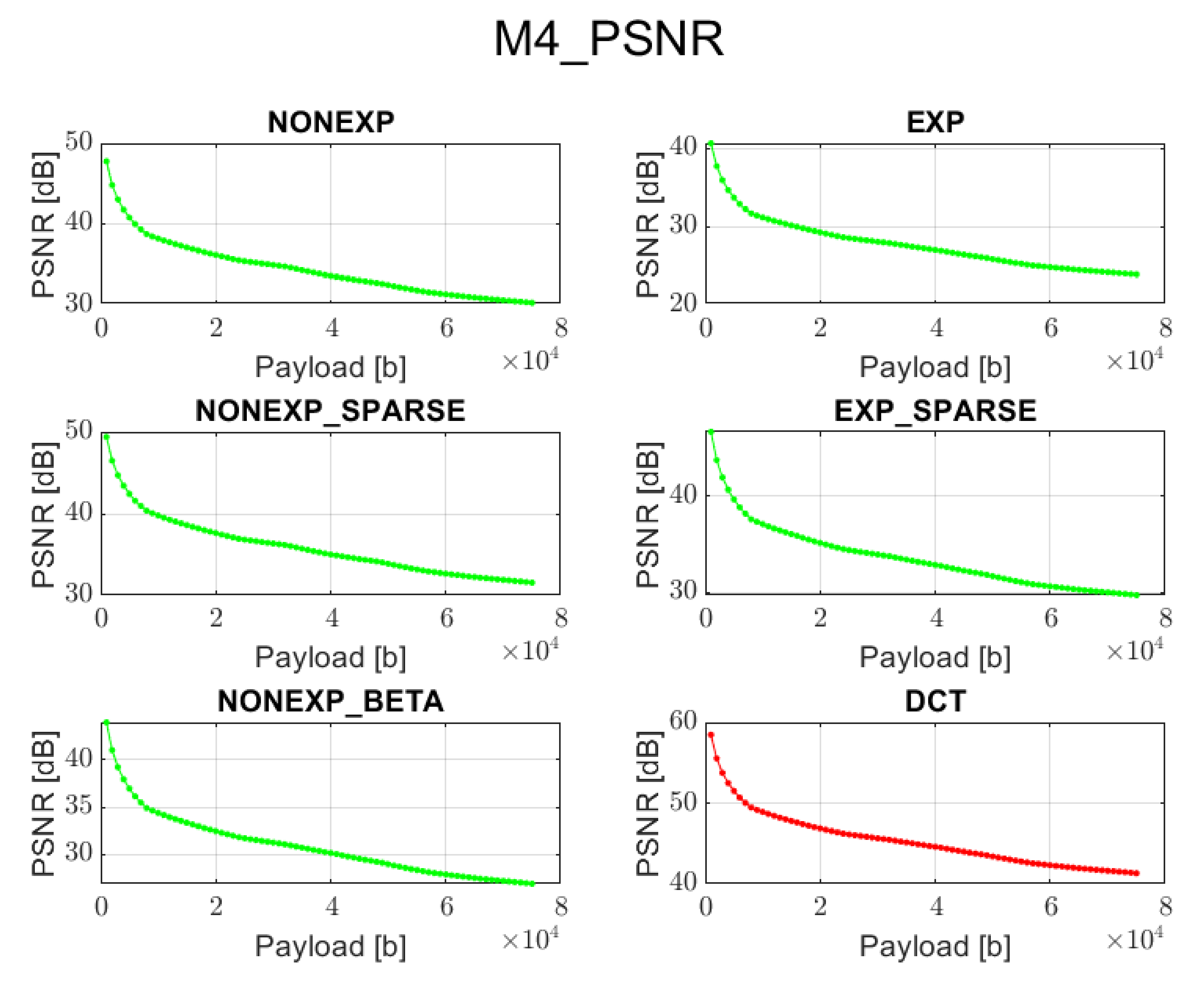 Sensors 22 02628 g005 550