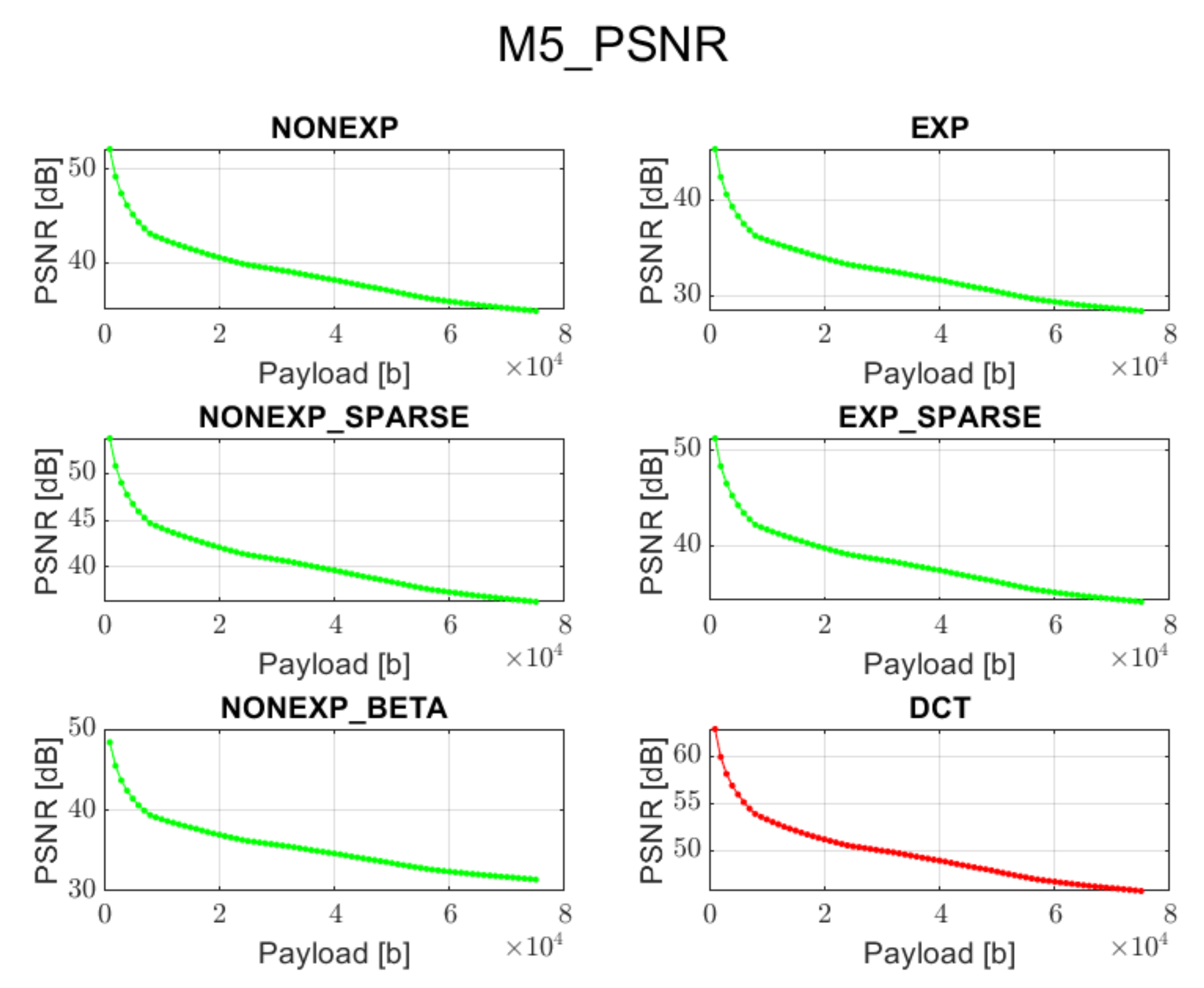 Sensors 22 02628 g006 550