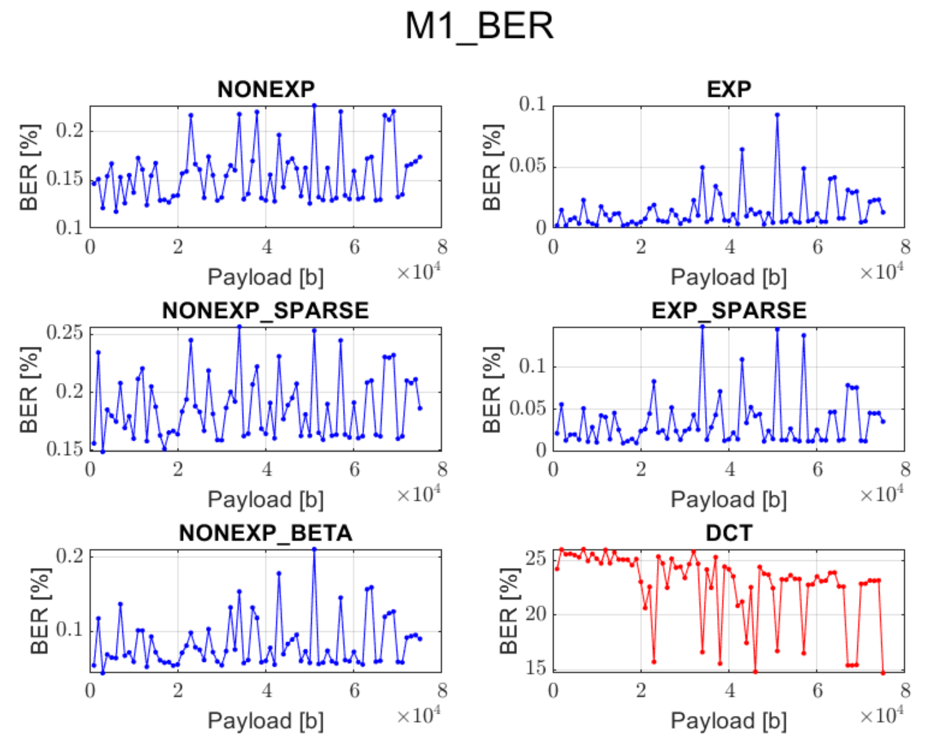 Sensors 22 02628 g007 550