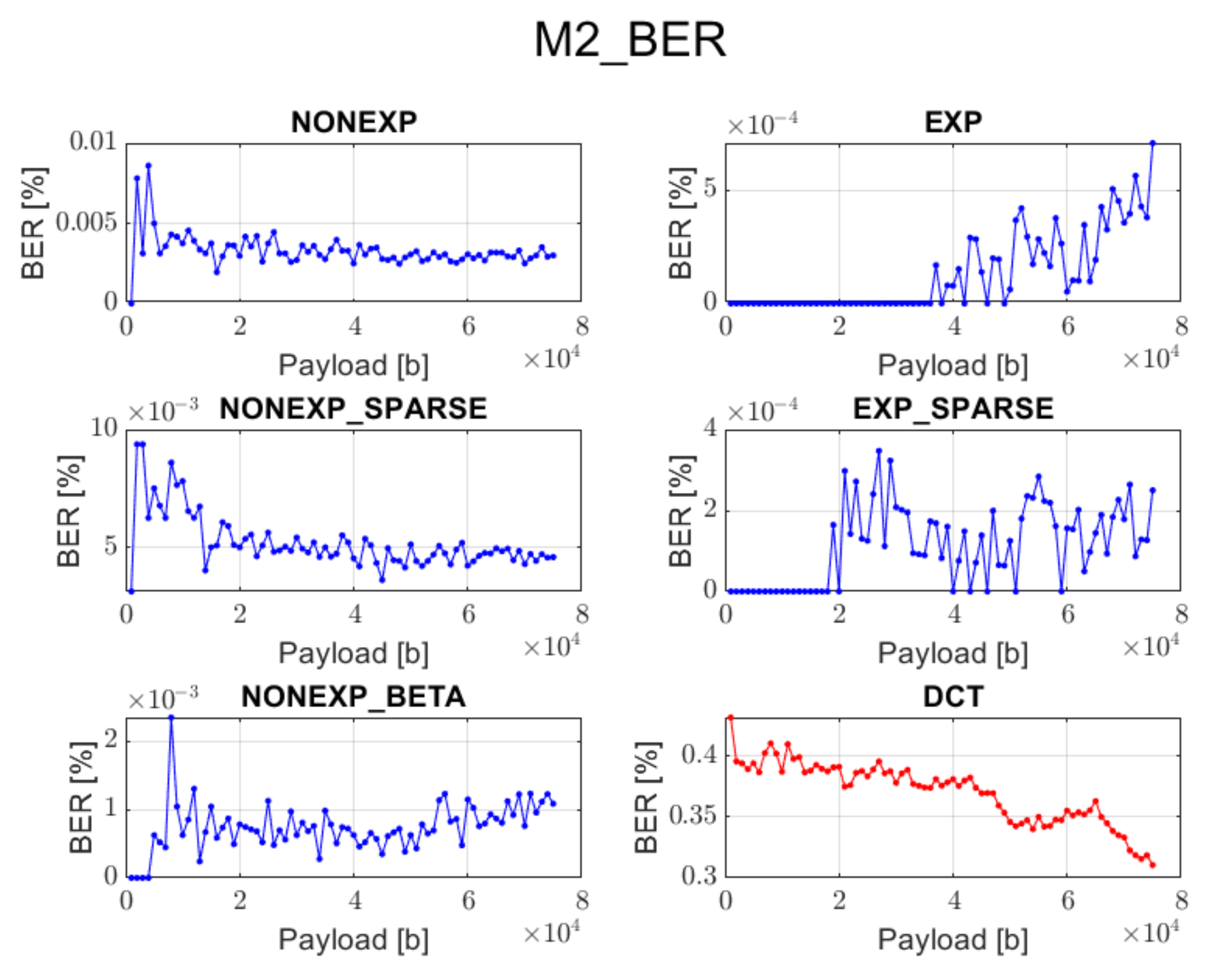 Sensors 22 02628 g008 550