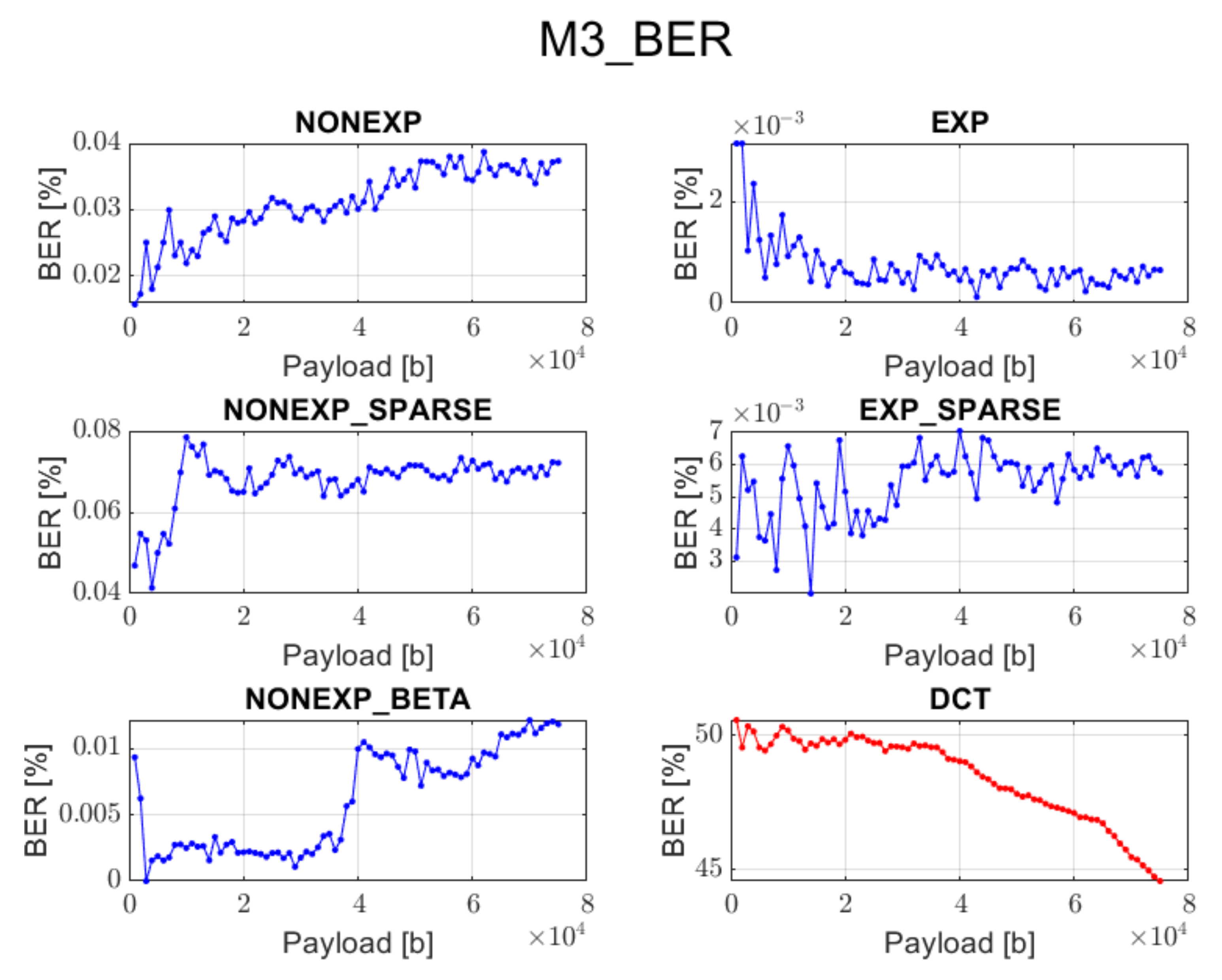 Sensors 22 02628 g009 550