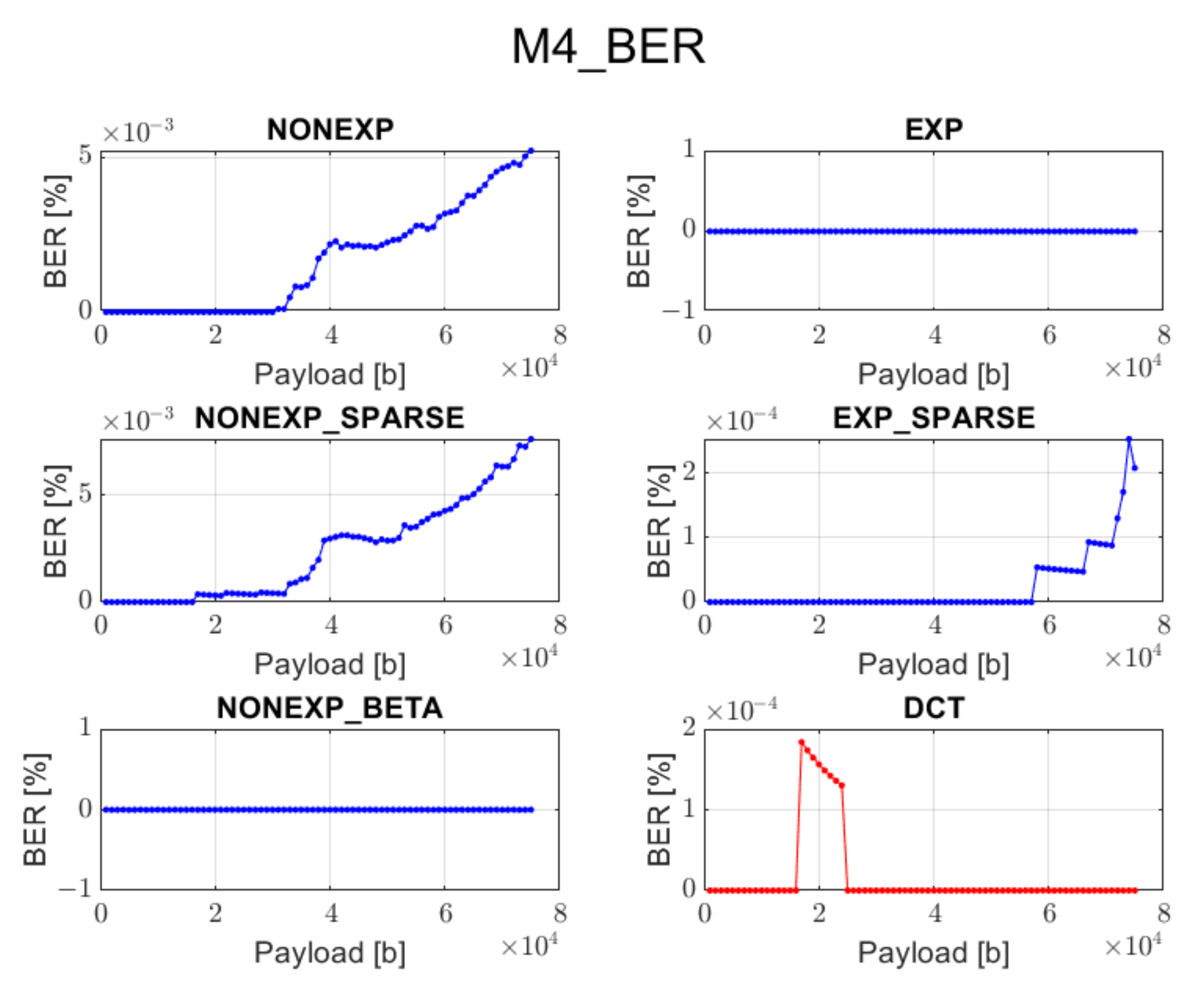Sensors 22 02628 g010 550
