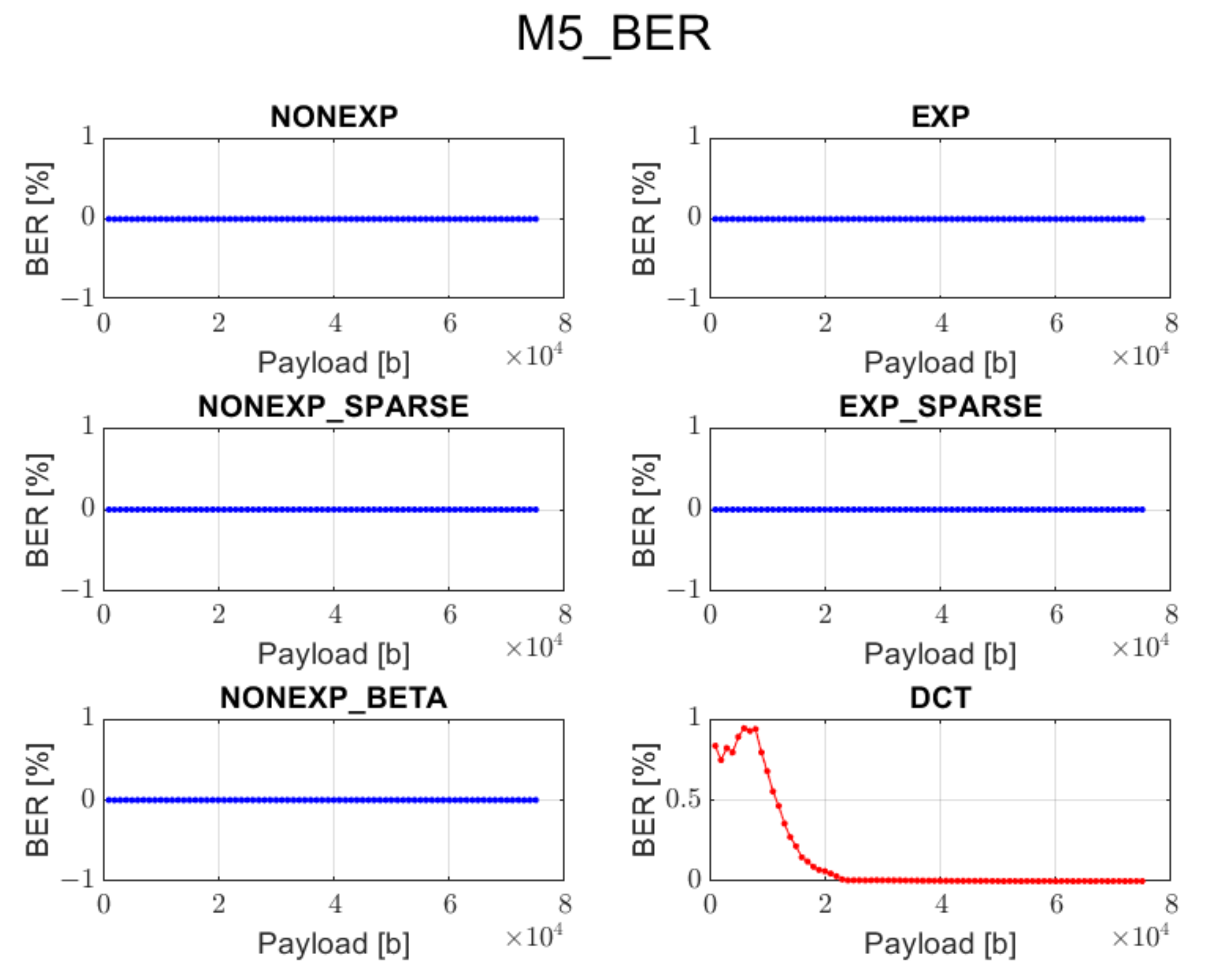 Sensors 22 02628 g011 550