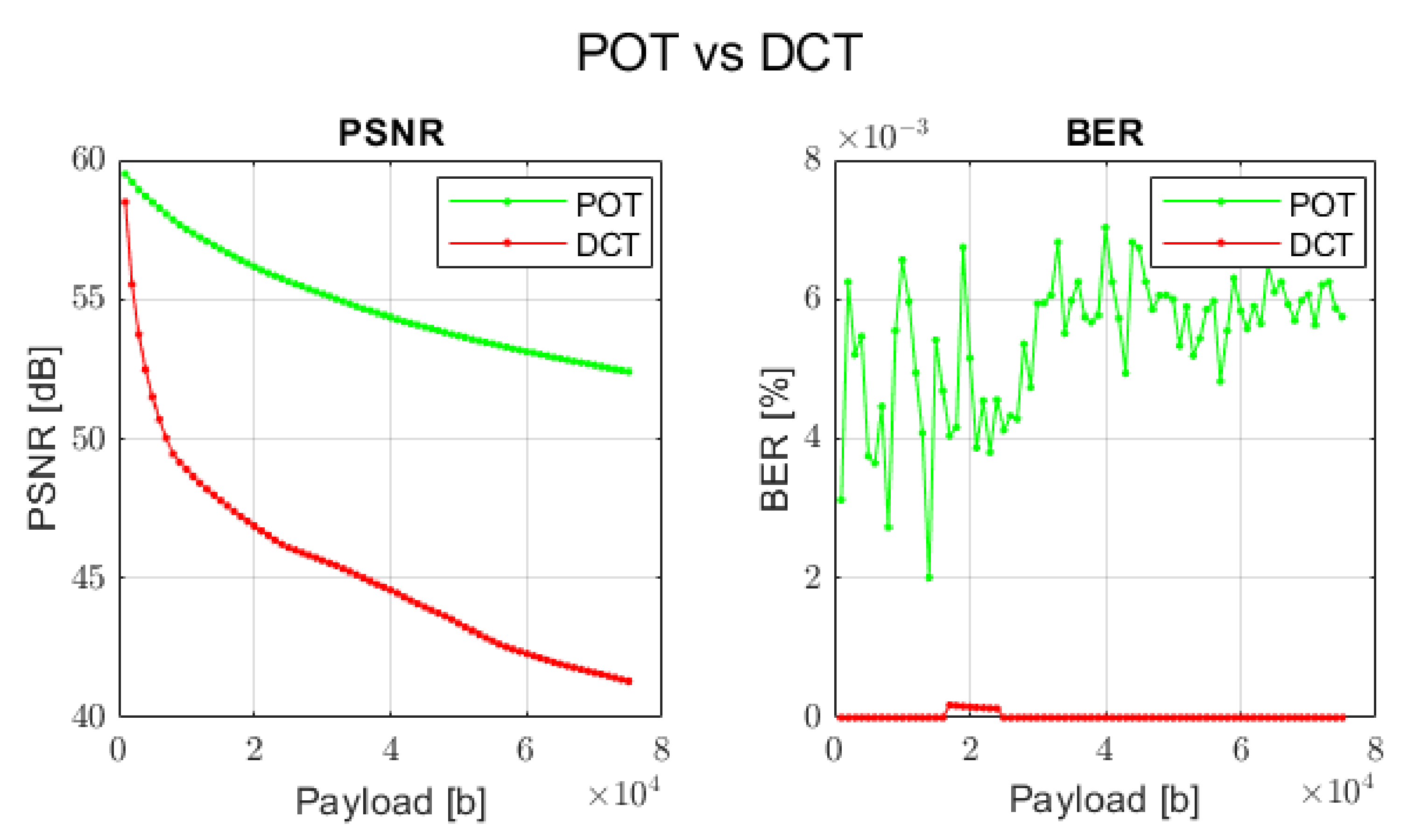 Sensors 22 02628 g013 550