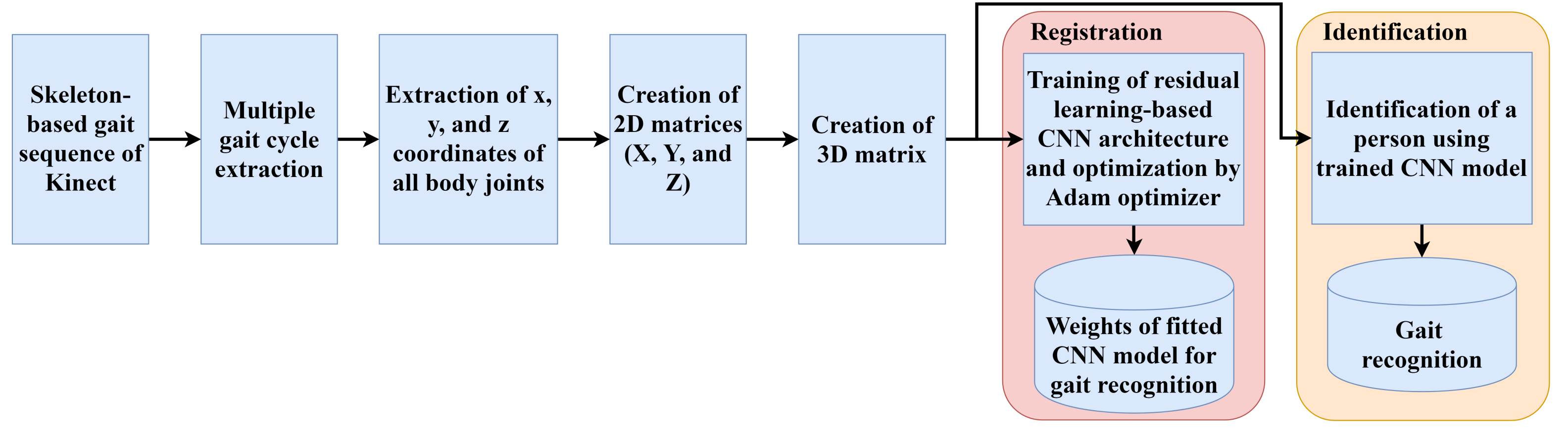 Sensors 22 02631 g001 550