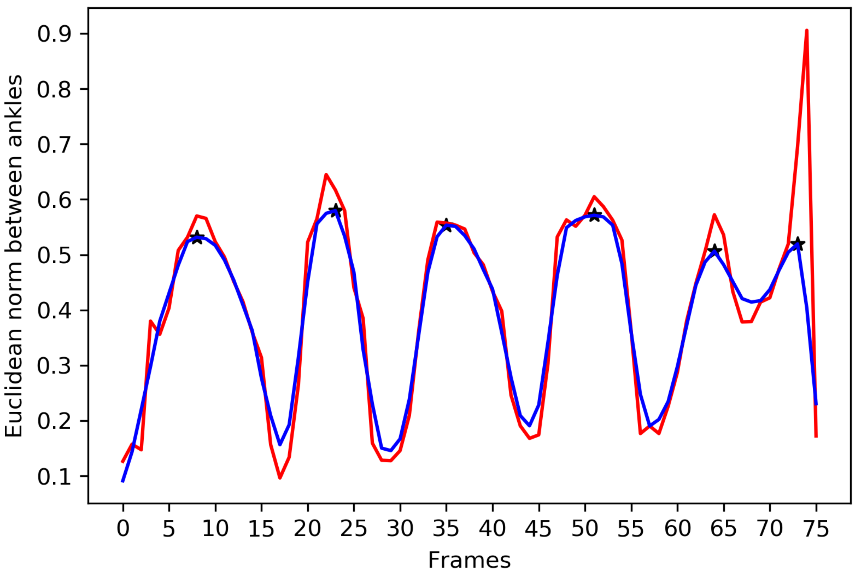 Sensors 22 02631 g002 550