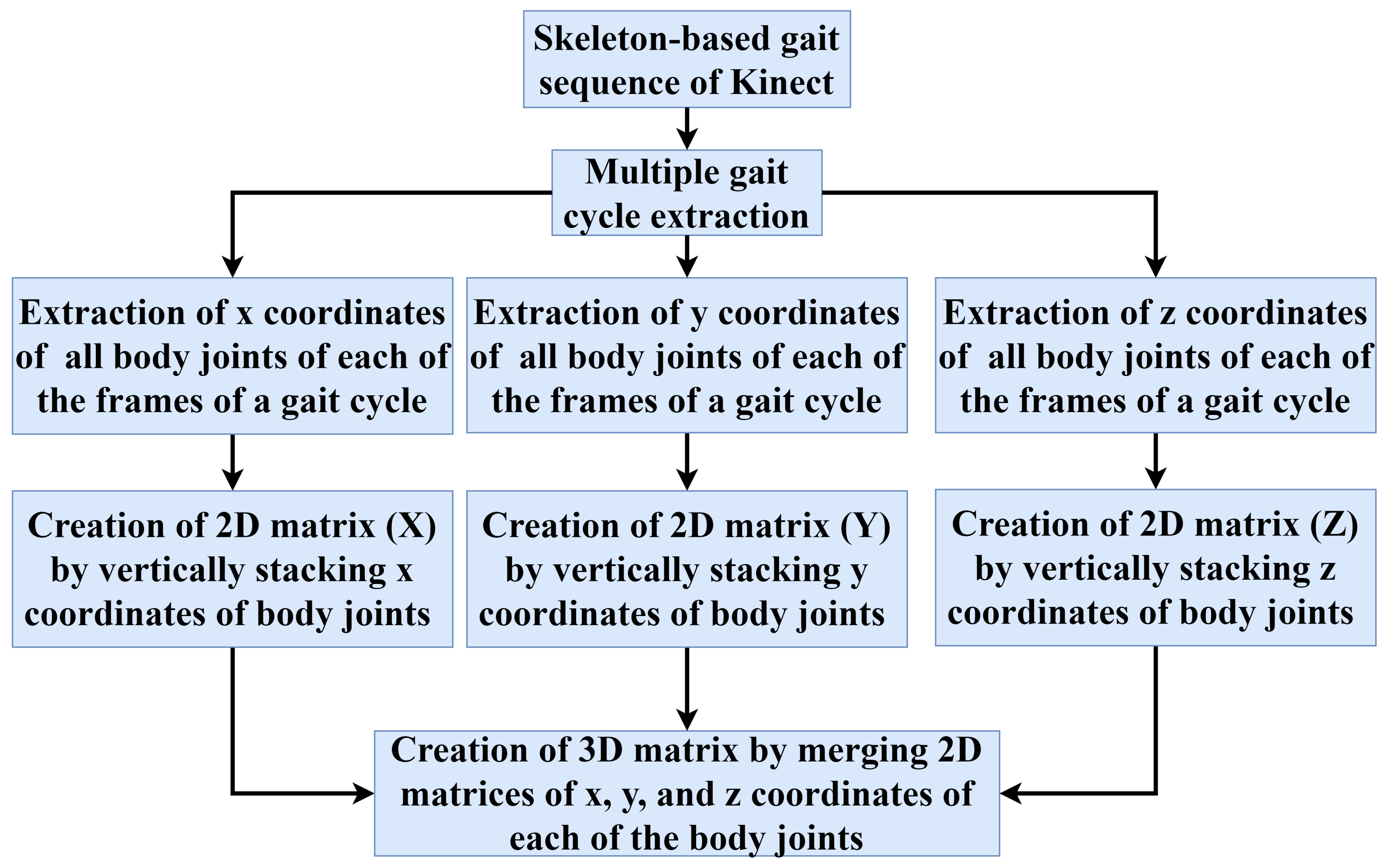 Sensors 22 02631 g003 550