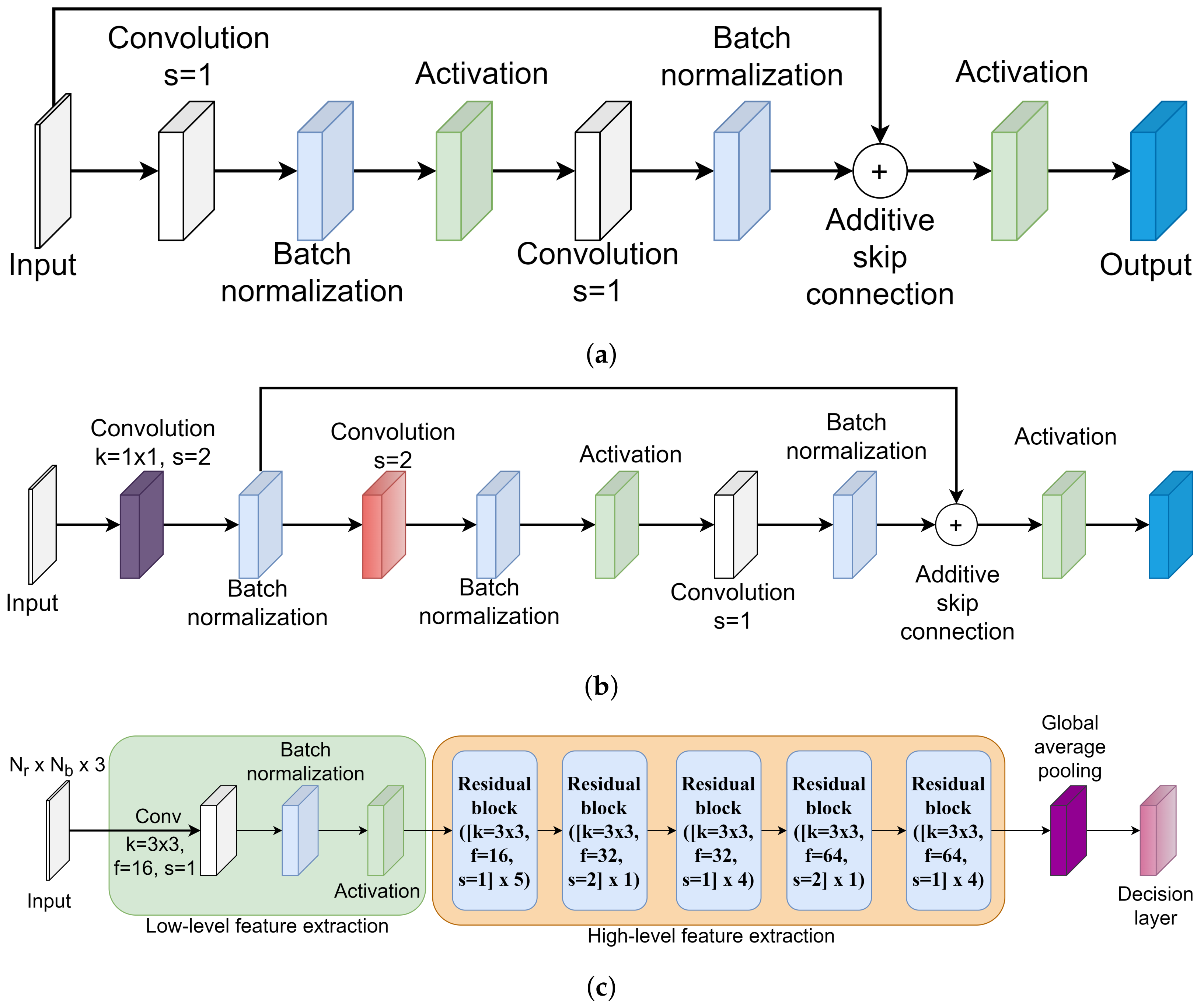 Sensors 22 02631 g004 550