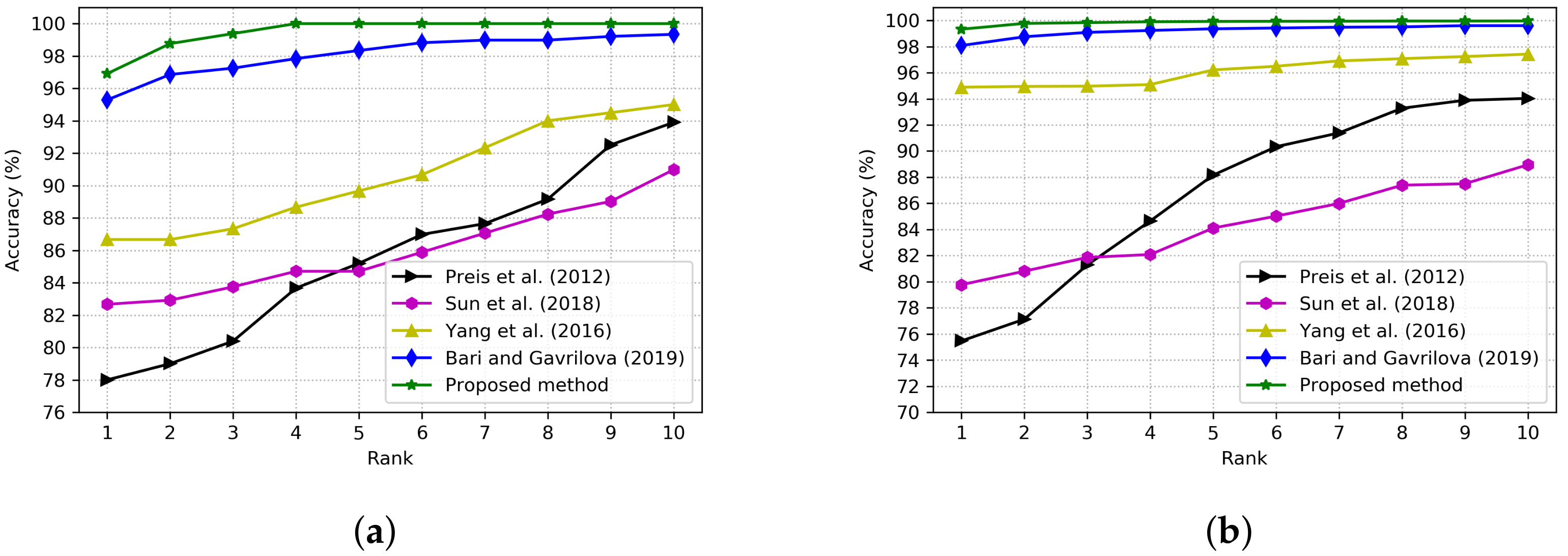 Sensors 22 02631 g006 550