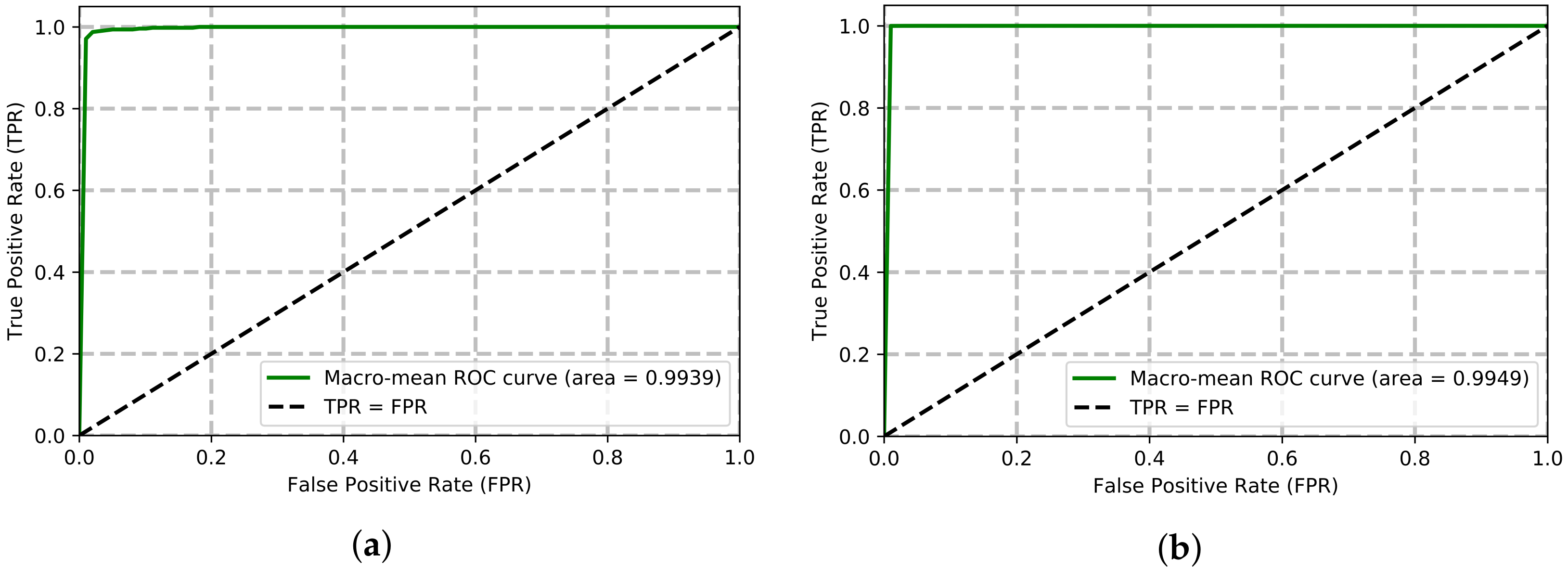 Sensors 22 02631 g007 550