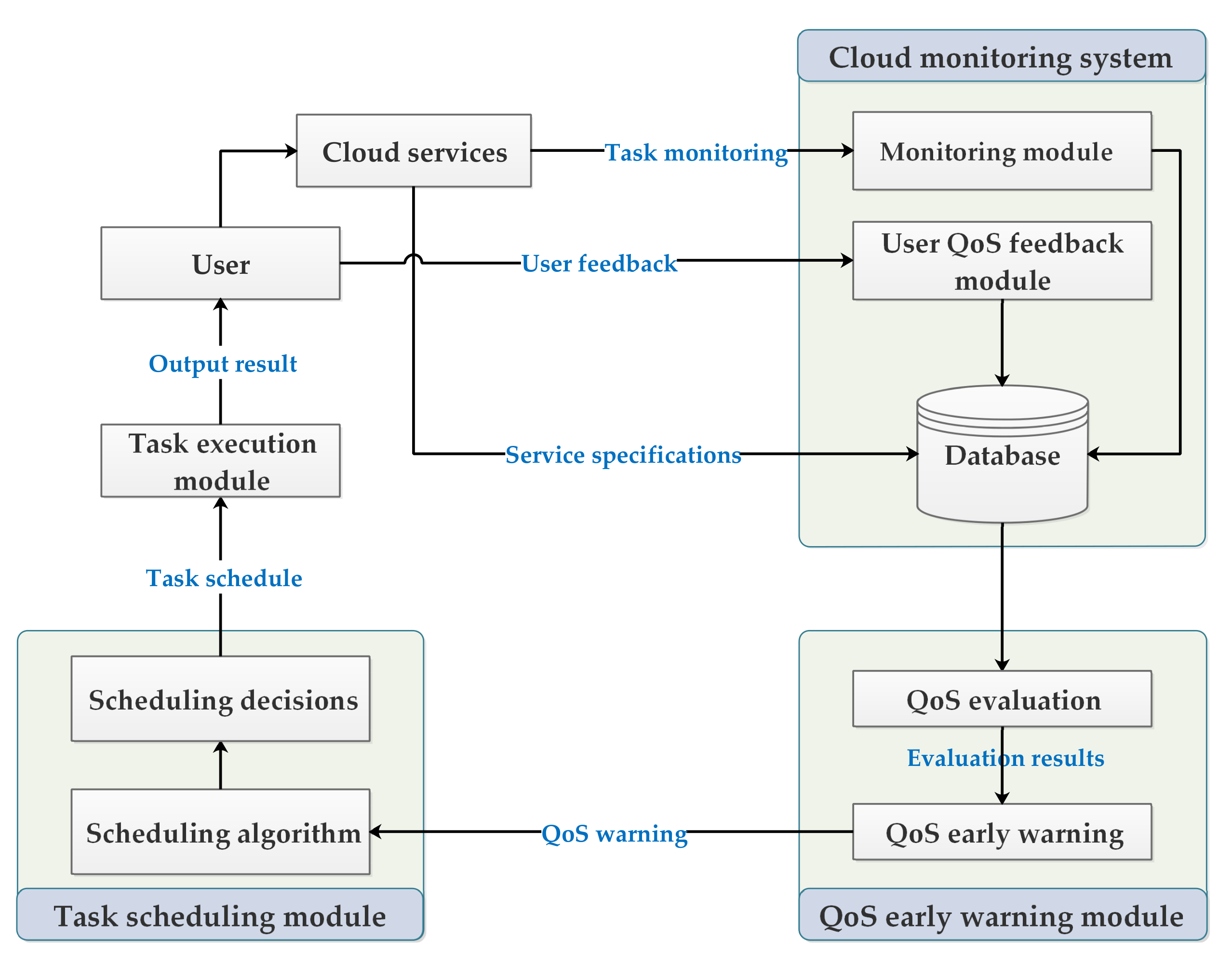 Sensors 22 02632 g001 Sensors 22 02632 g001