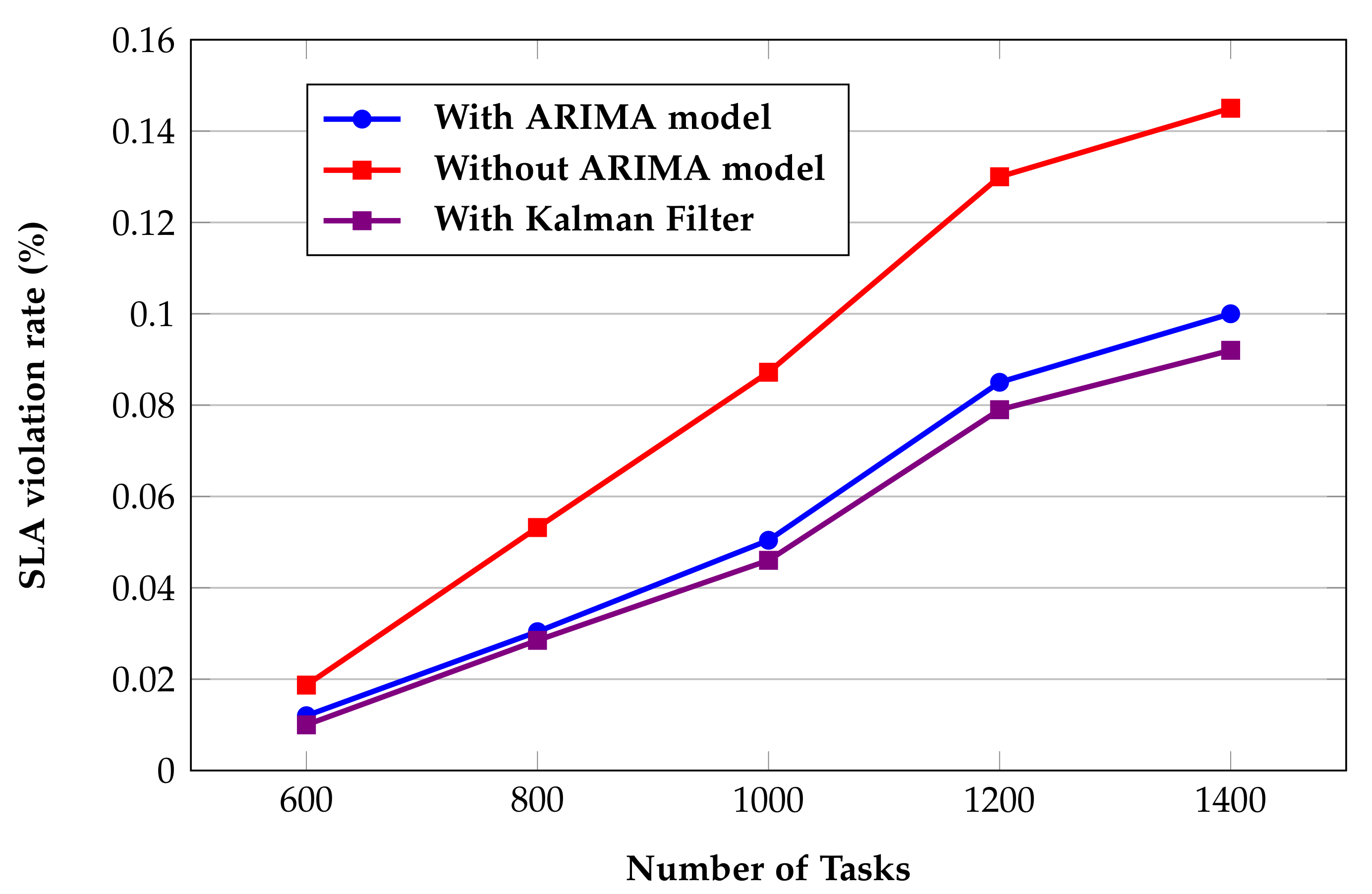 Sensors 22 02632 g010 Sensors 22 02632 g010