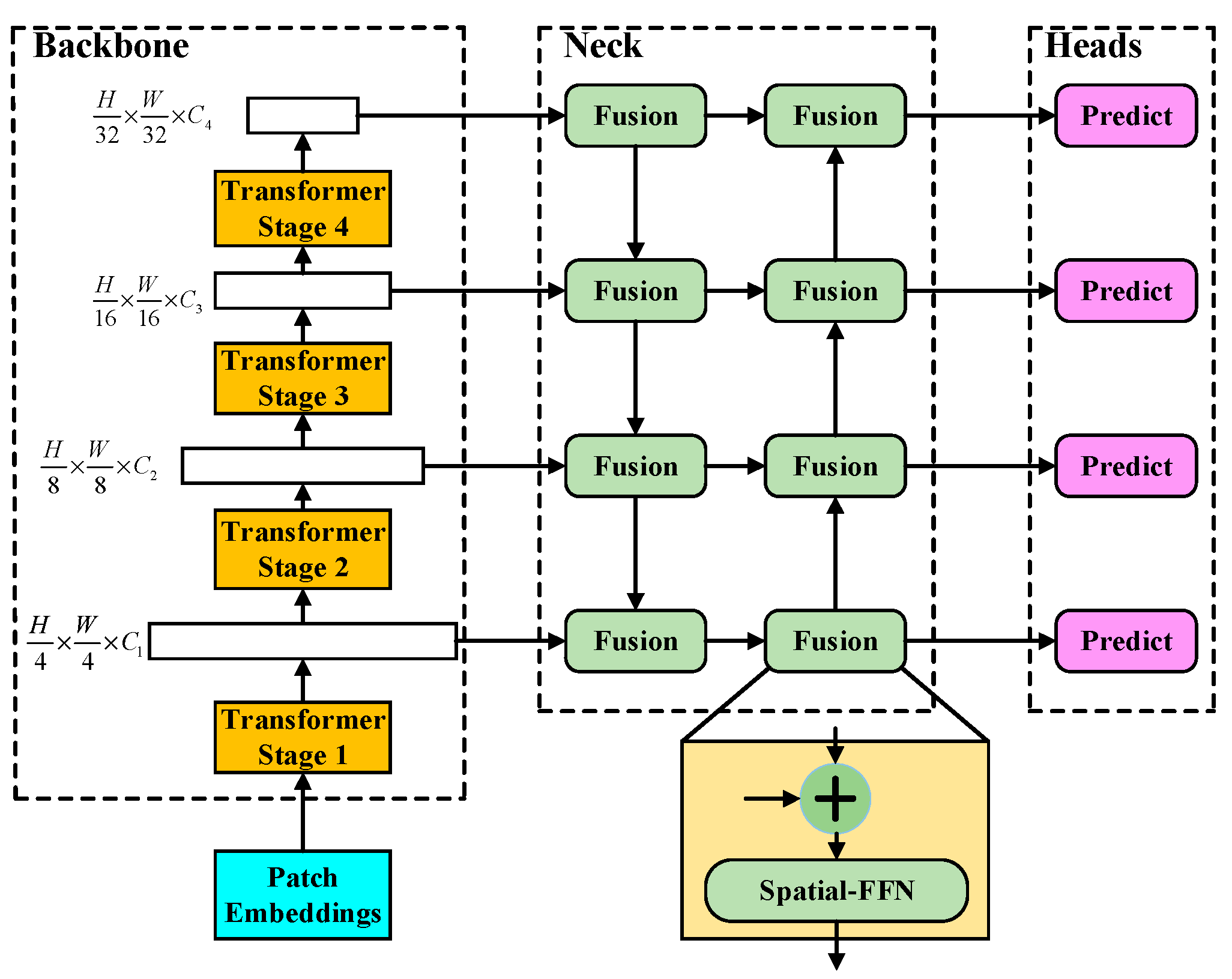 Sensors 22 02633 g001 550