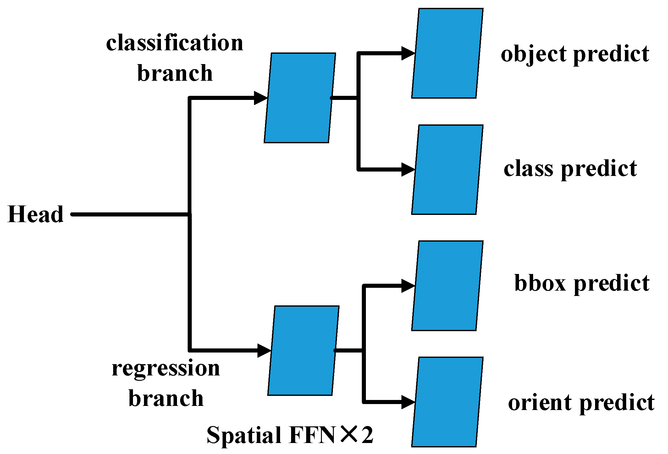 Sensors 22 02633 g005 550