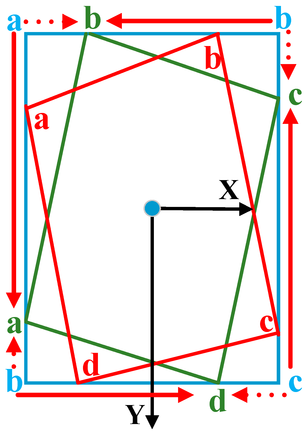 Sensors 22 02633 g006 550